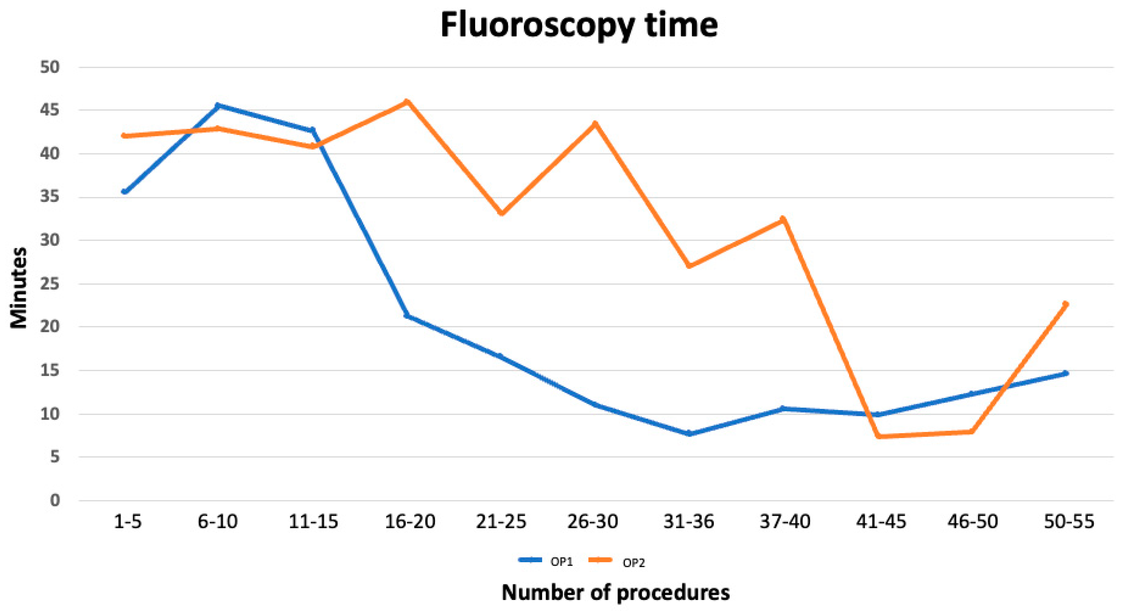 Jcm 14 08684 g002 Jcm 14 08684 g002