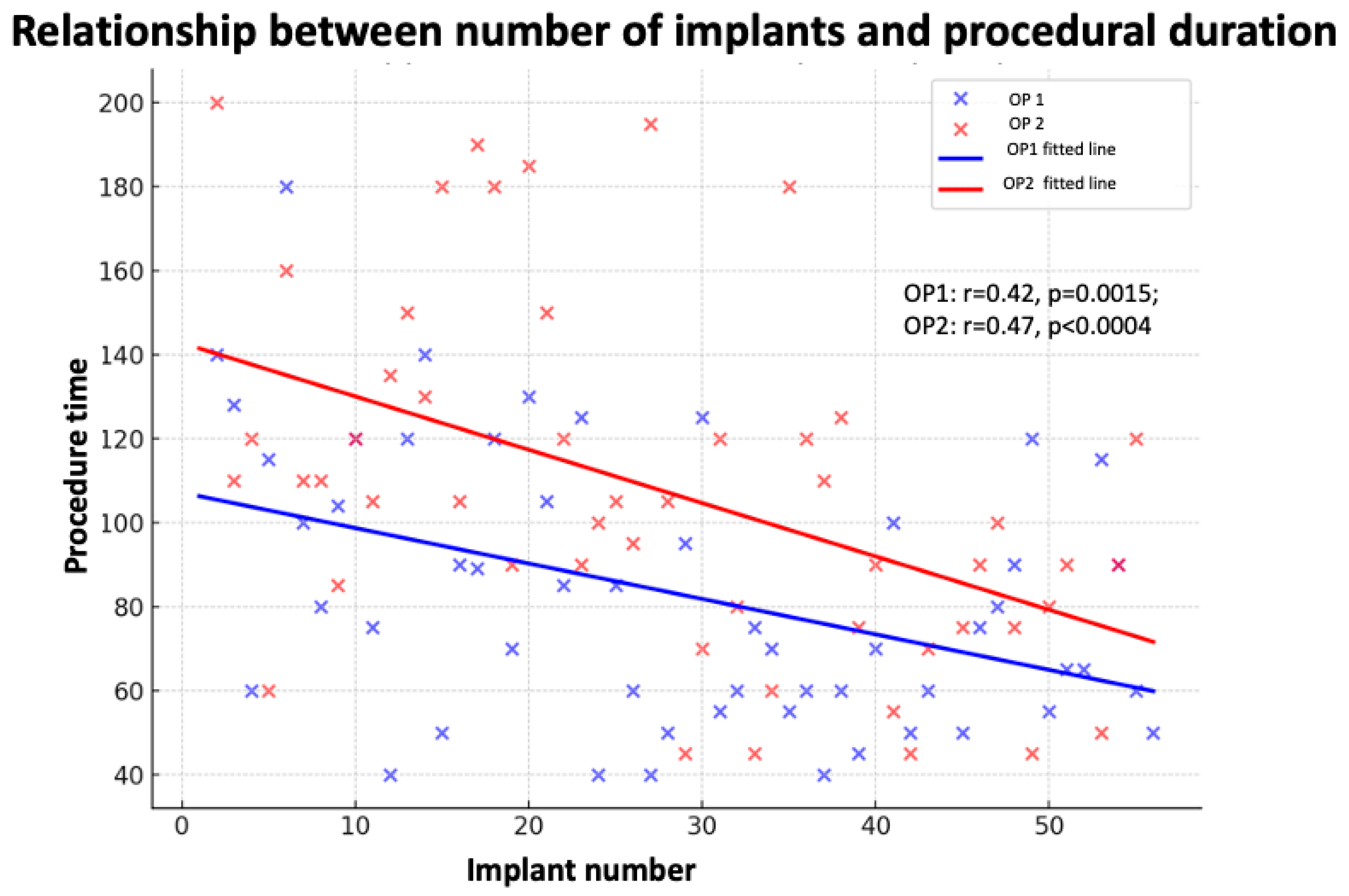 Jcm 14 08684 g003 Jcm 14 08684 g003