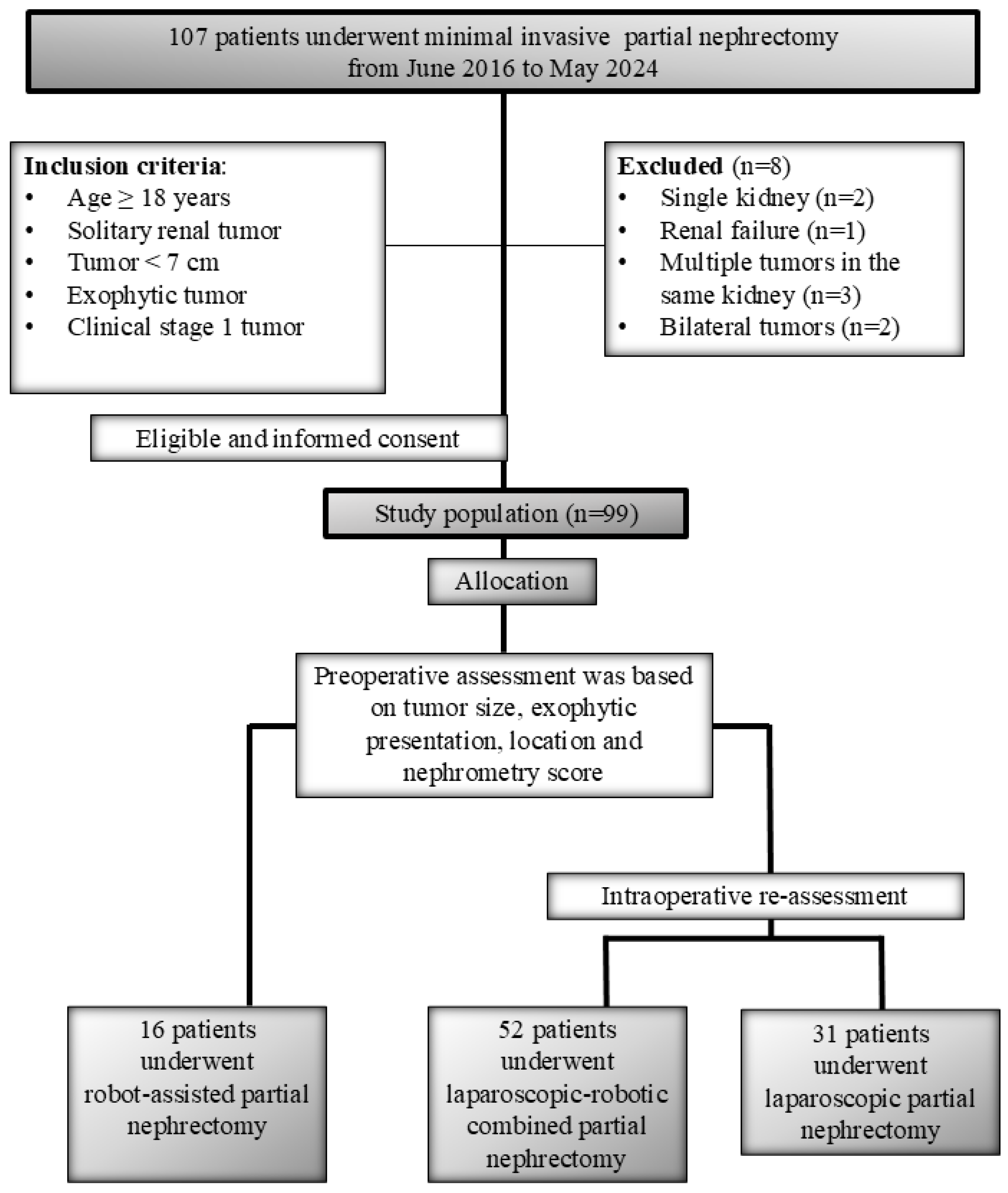 Jcm 14 08693 g001 Jcm 14 08693 g001