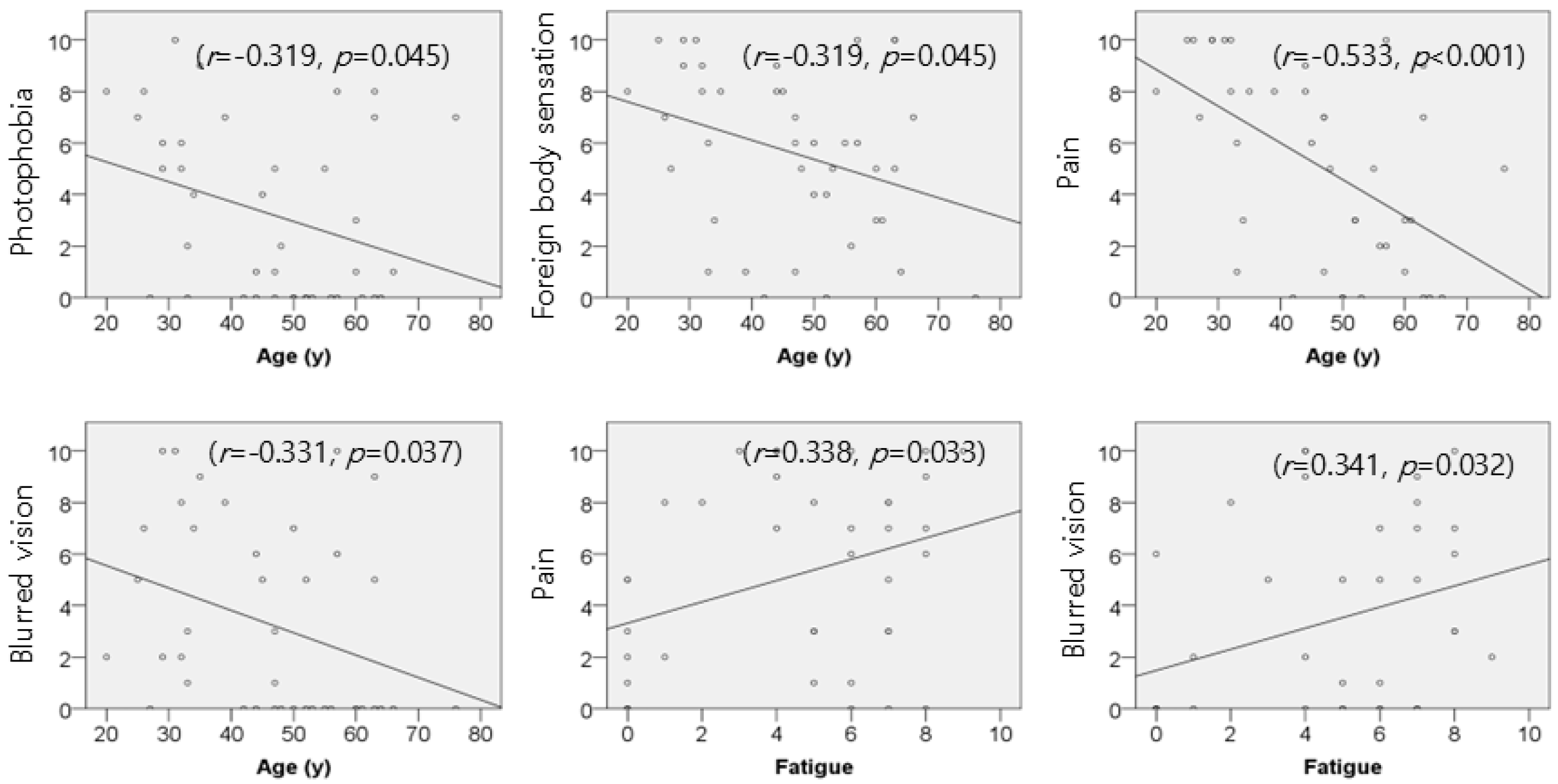 Jcm 14 08694 g003 Jcm 14 08694 g003