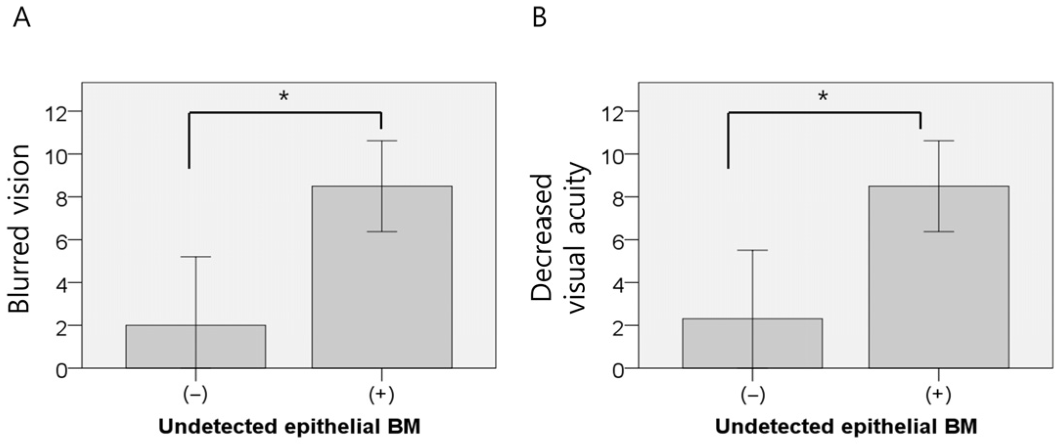 Jcm 14 08694 g004 Jcm 14 08694 g004