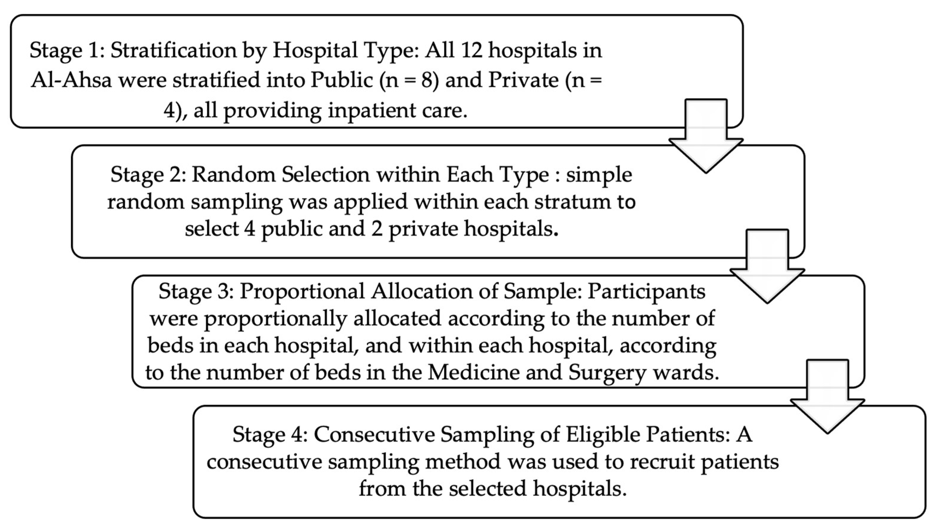 Jcm 14 08698 g001 Jcm 14 08698 g001