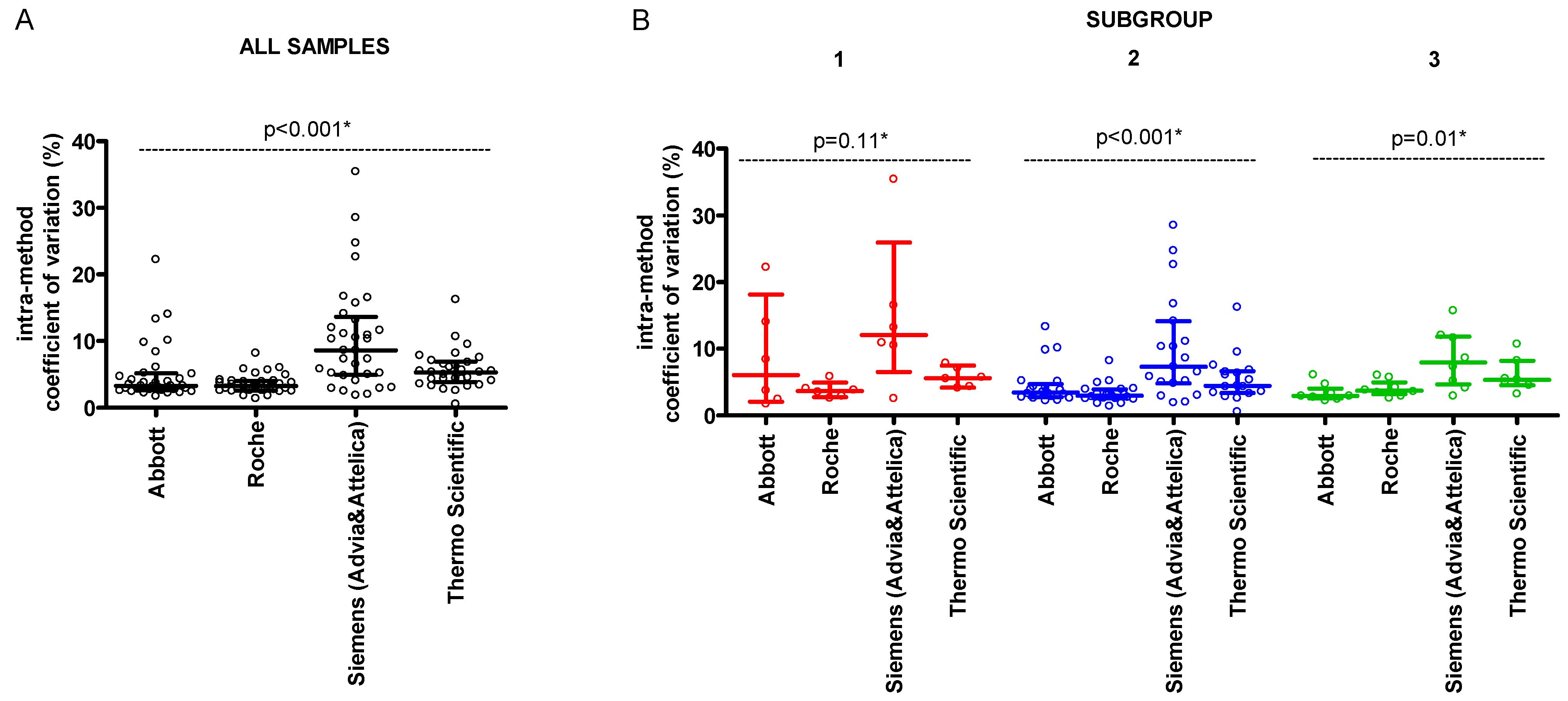 Jcm 14 08706 g003 Jcm 14 08706 g003