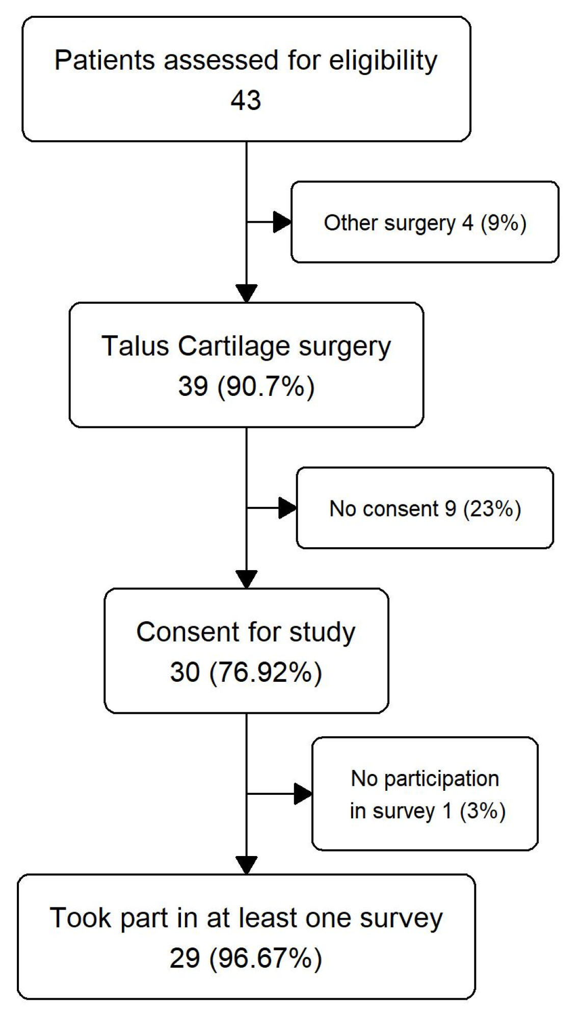 Jcm 14 08710 g004 Jcm 14 08710 g004