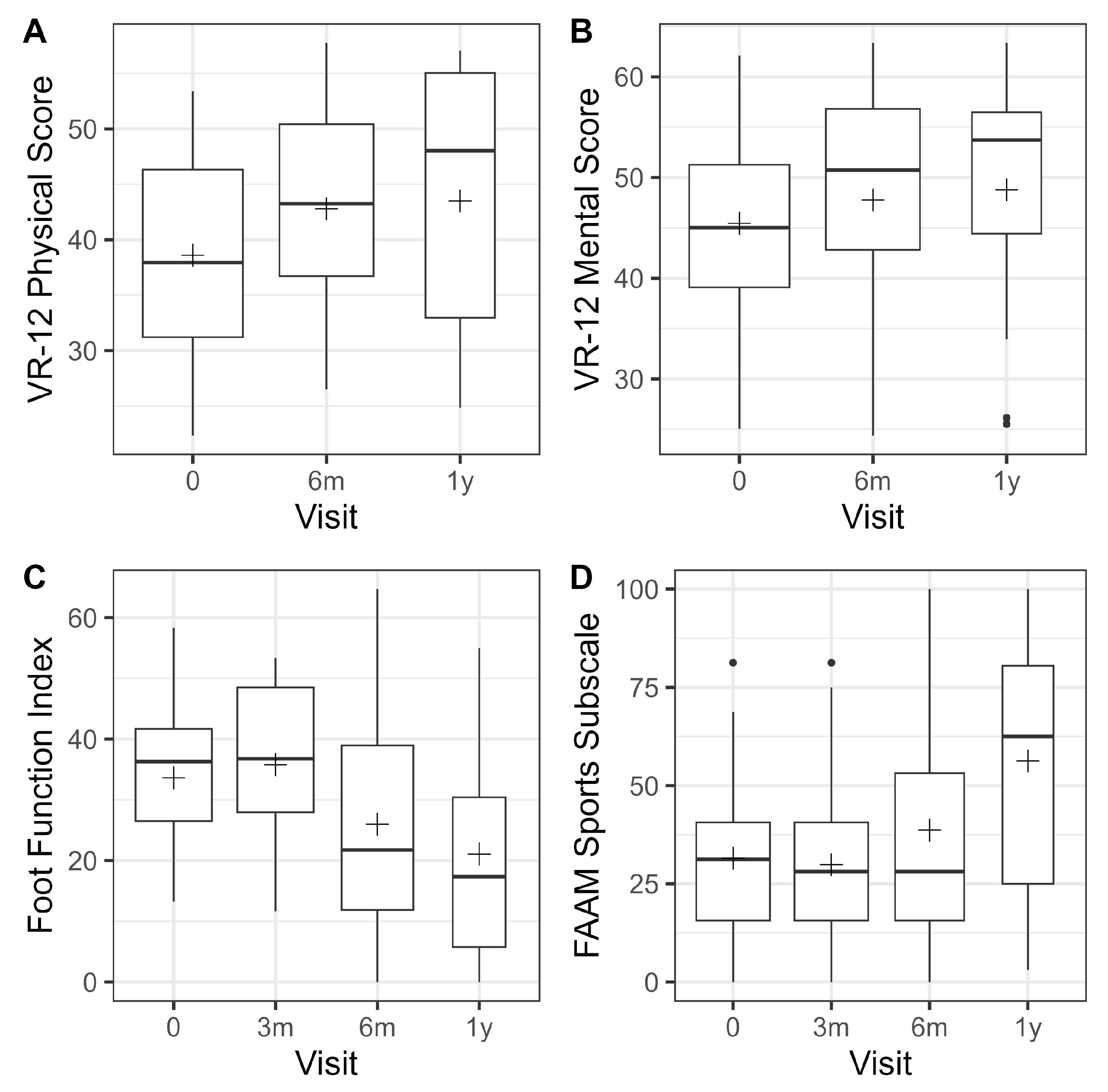 Jcm 14 08710 g006 Jcm 14 08710 g006