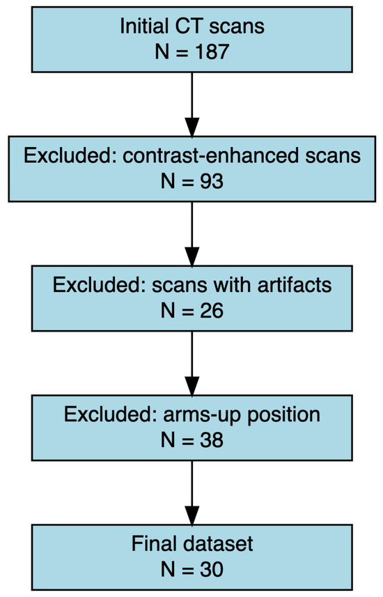 Development of a Simplified Protocol for Respiratory Muscle ...