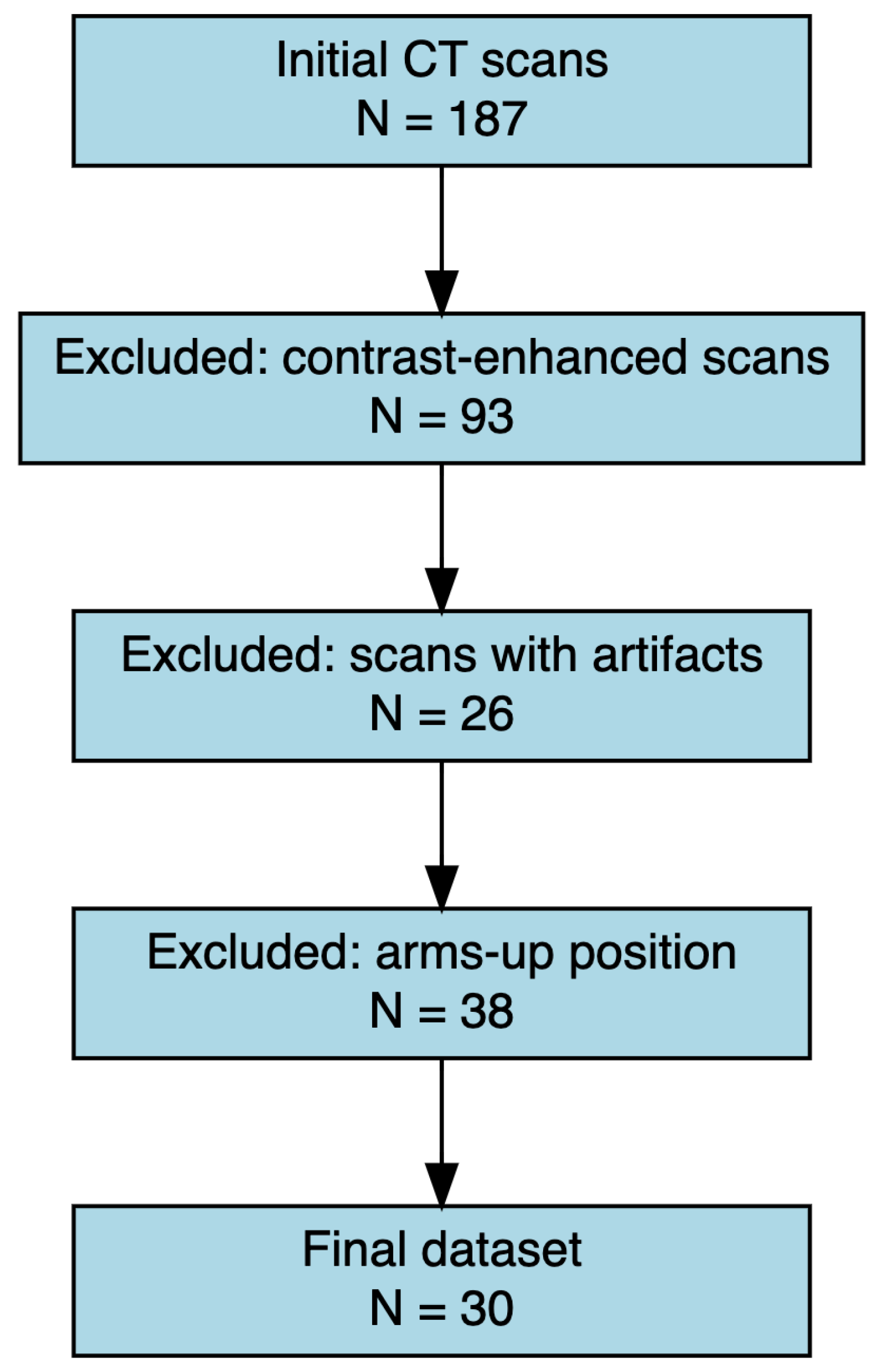 Jcm 14 08712 g001 Jcm 14 08712 g001