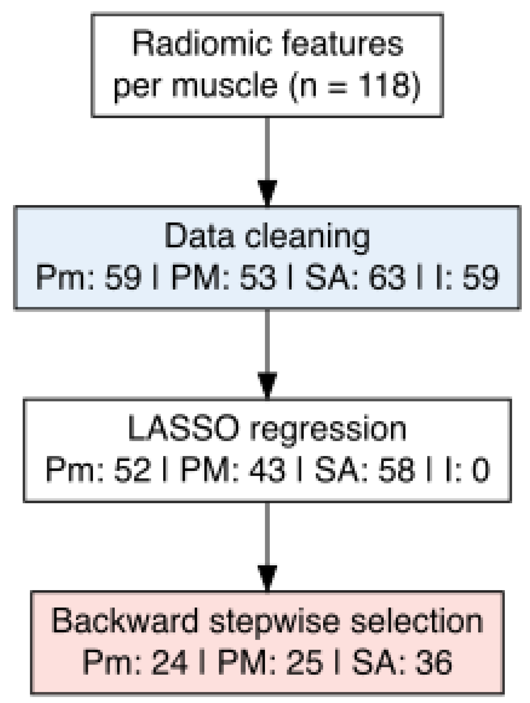 Jcm 14 08712 g003 Jcm 14 08712 g003