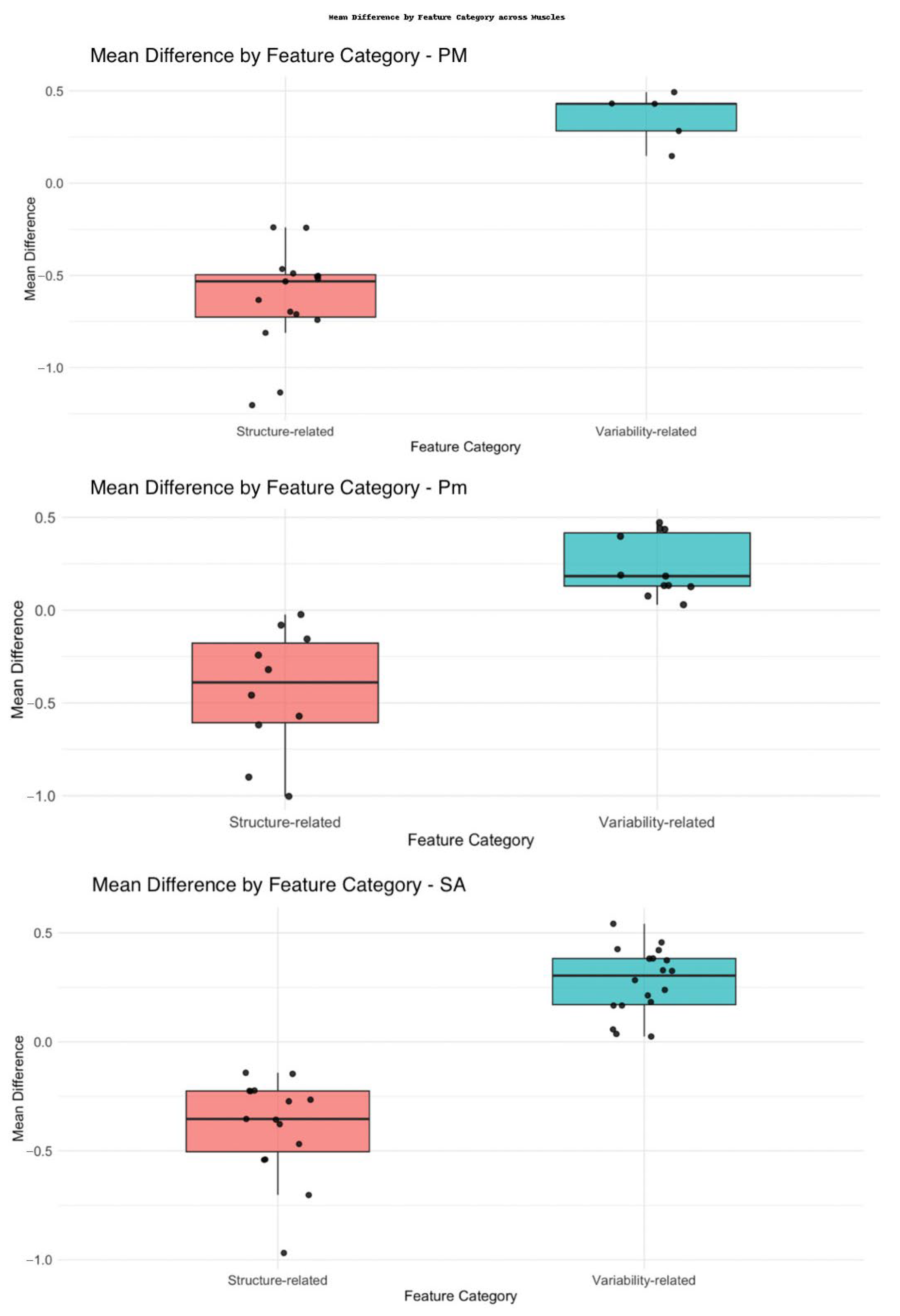 Jcm 14 08712 g004 Jcm 14 08712 g004
