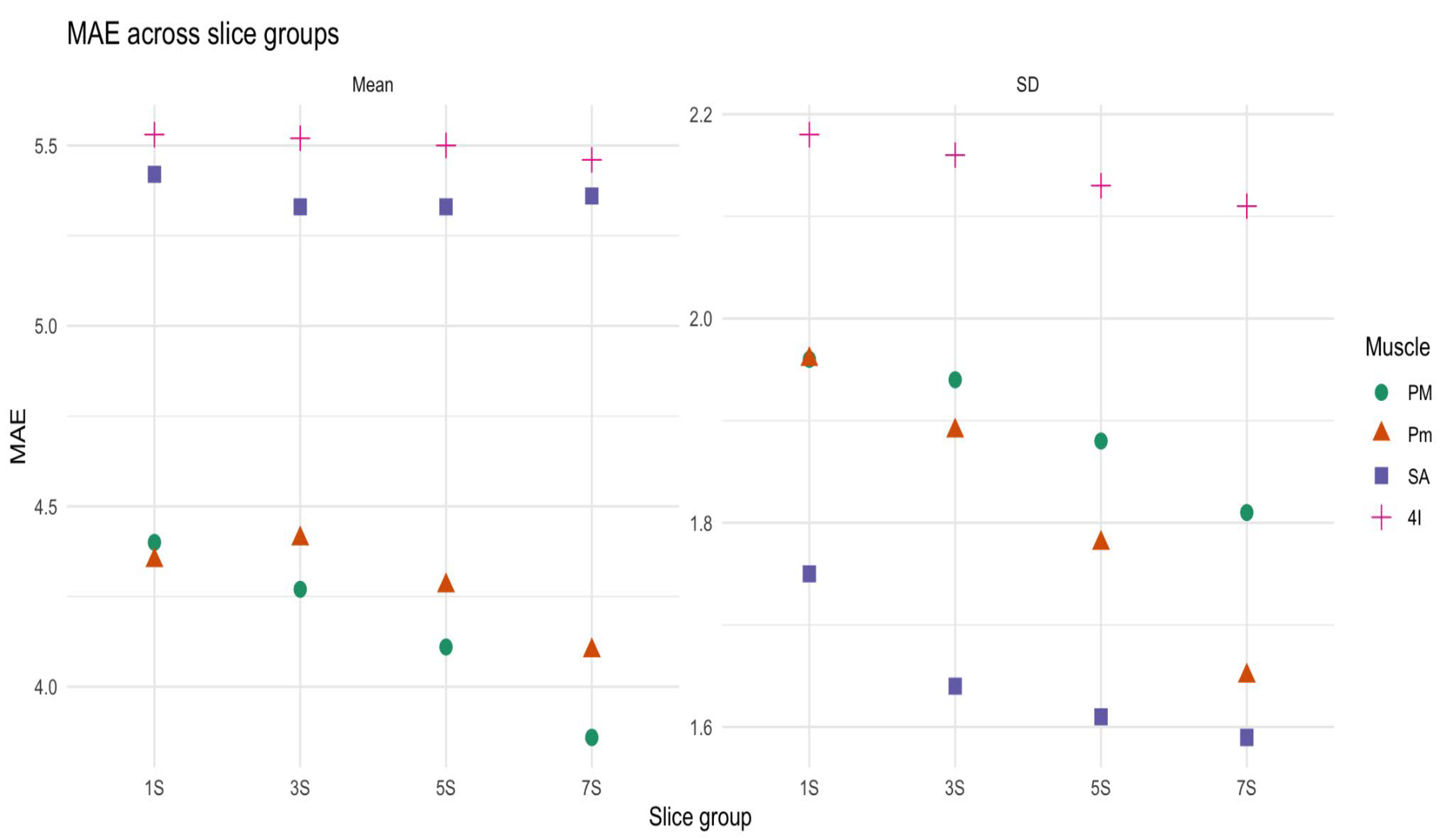 Jcm 14 08712 g005 Jcm 14 08712 g005