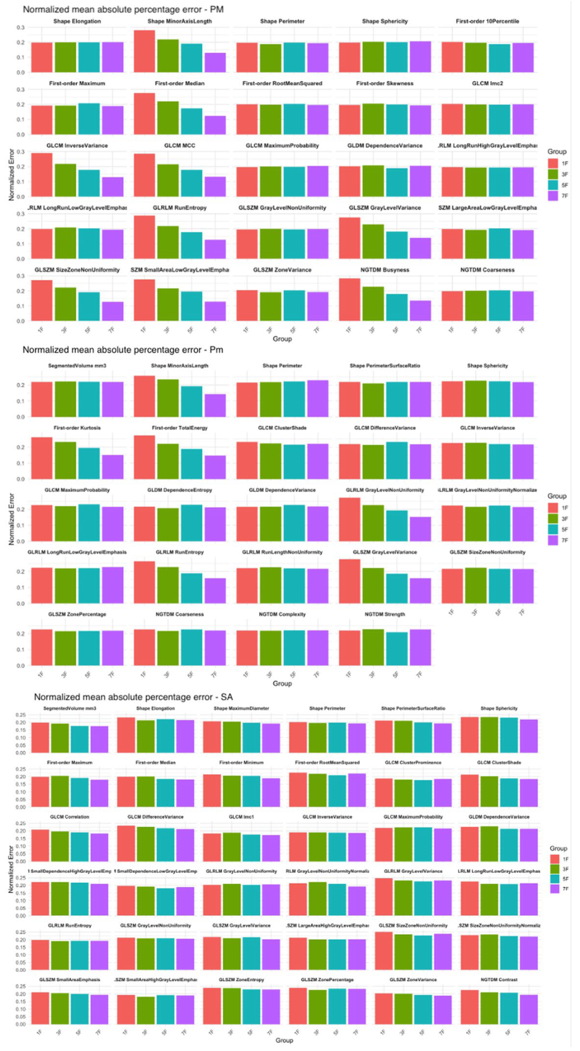 Jcm 14 08712 g006 Jcm 14 08712 g006