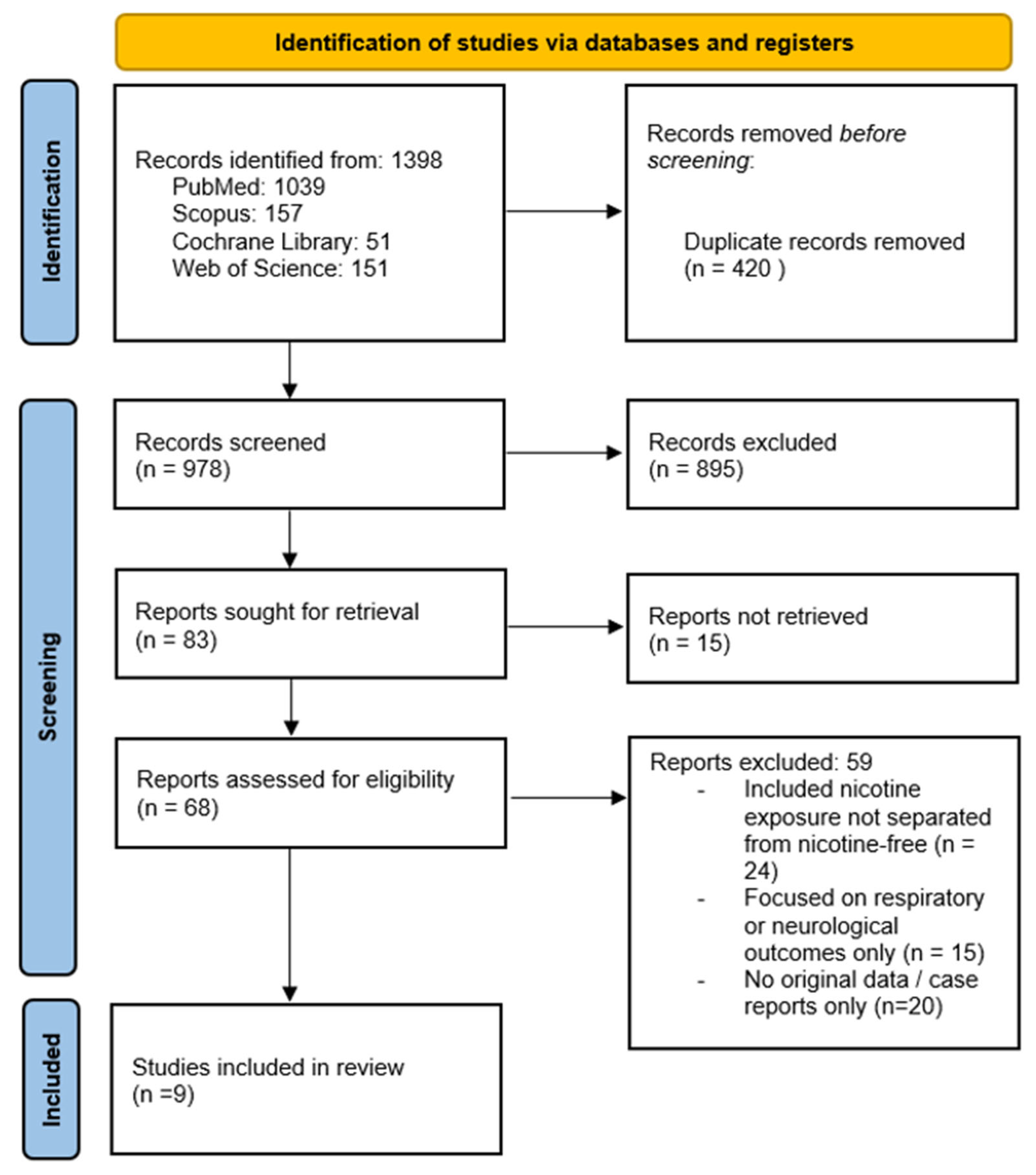 Jcm 14 08717 g001 Jcm 14 08717 g001