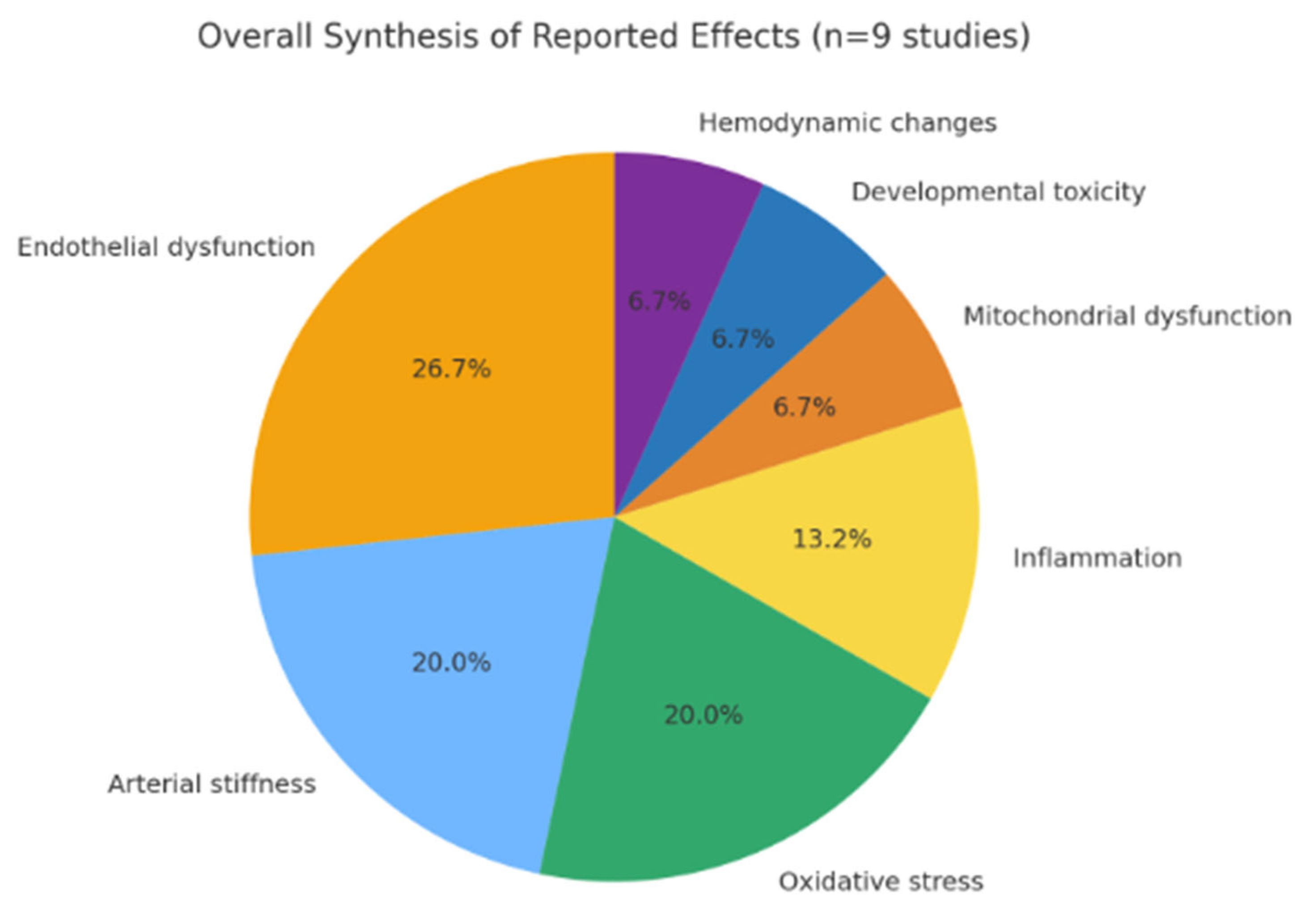 Jcm 14 08717 g002 Jcm 14 08717 g002