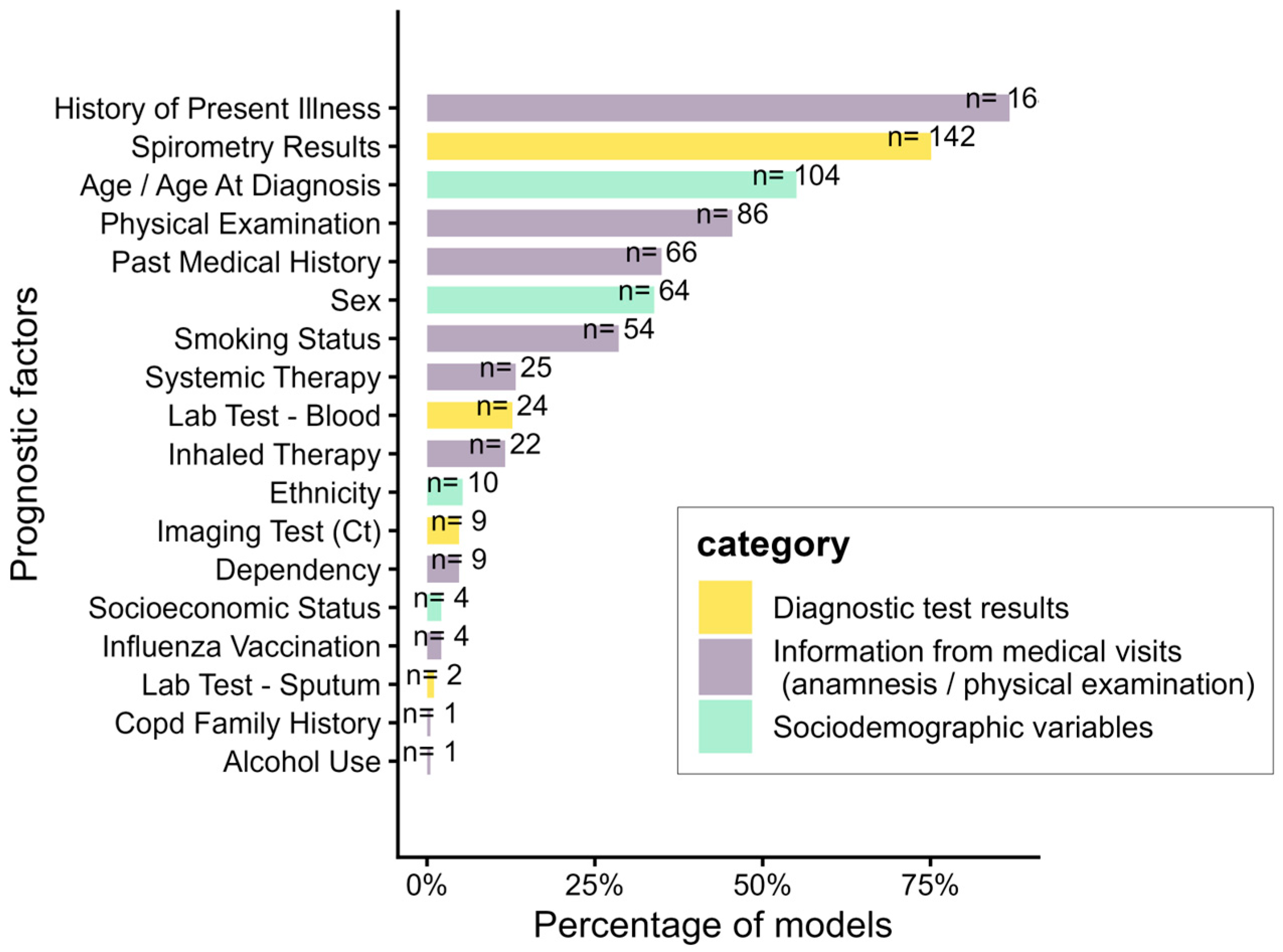 Jcm 14 08725 g003 Jcm 14 08725 g003