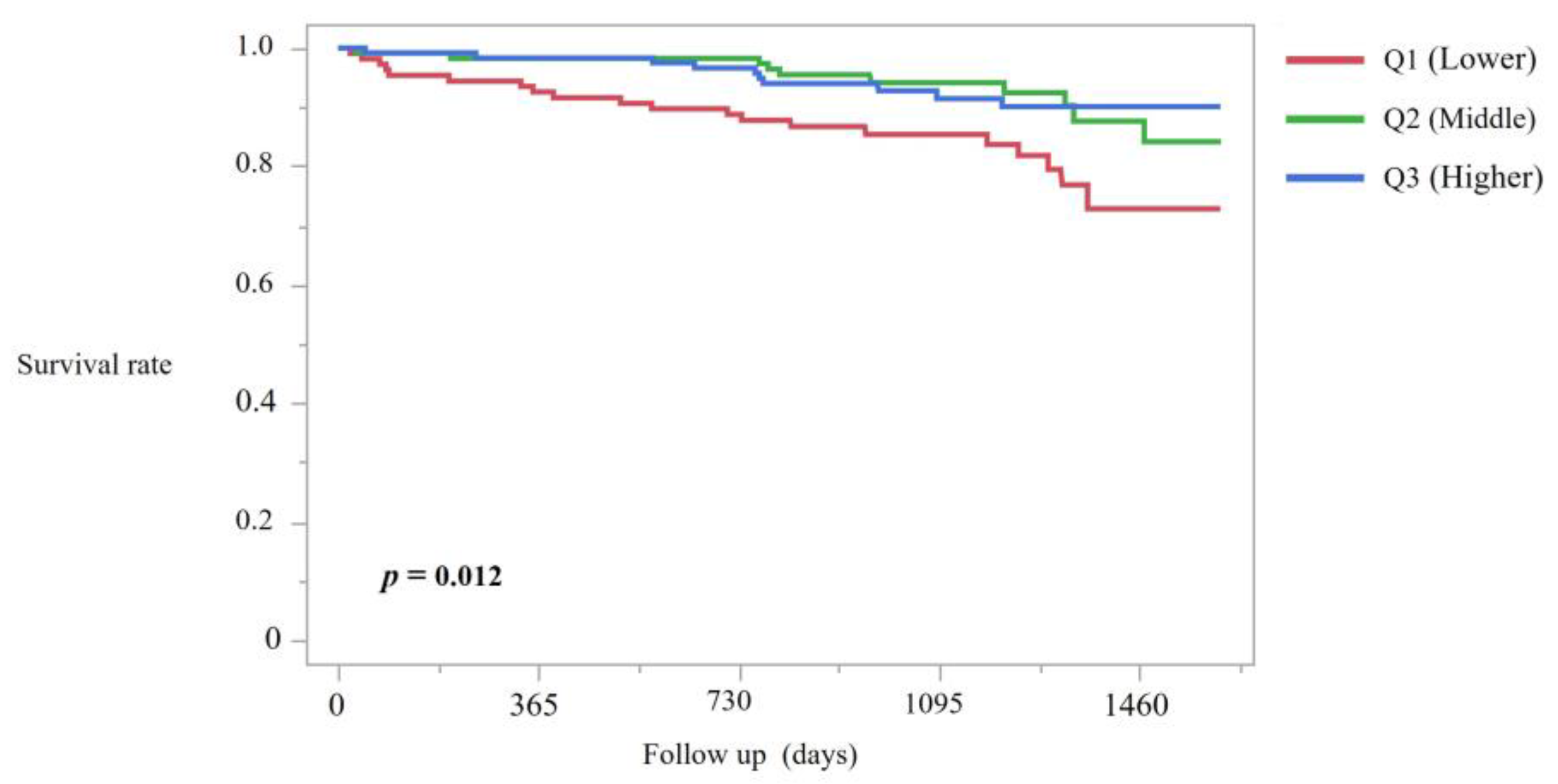 Jcm 14 08729 g004 Jcm 14 08729 g004