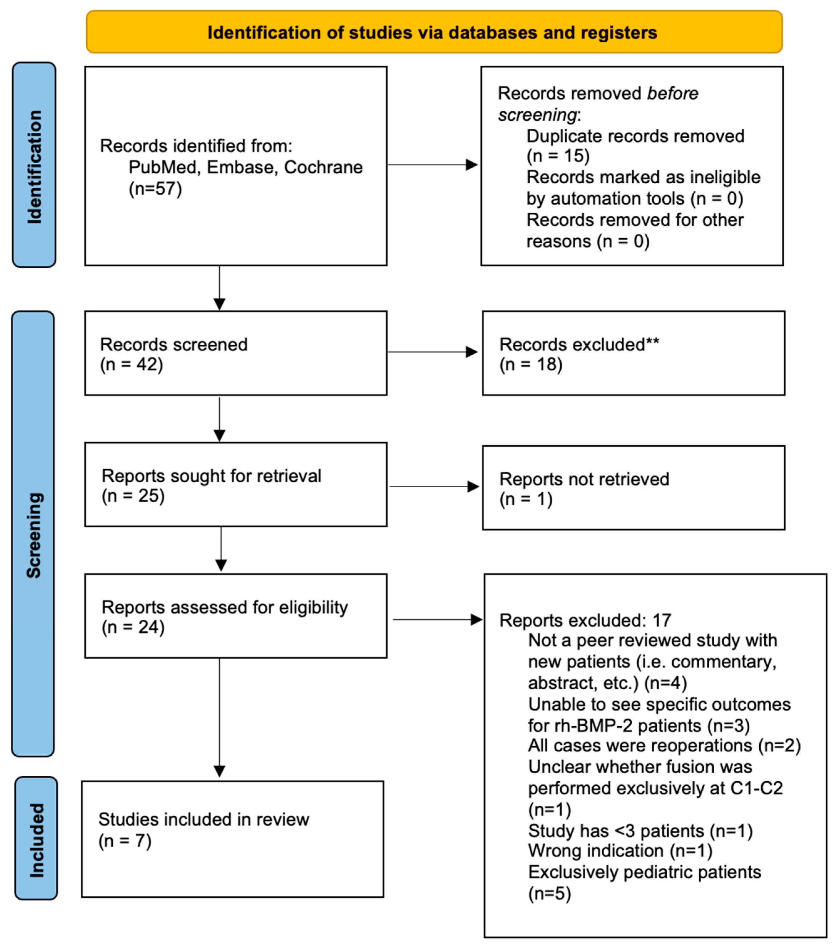 Jcm 14 08731 g003 Jcm 14 08731 g003