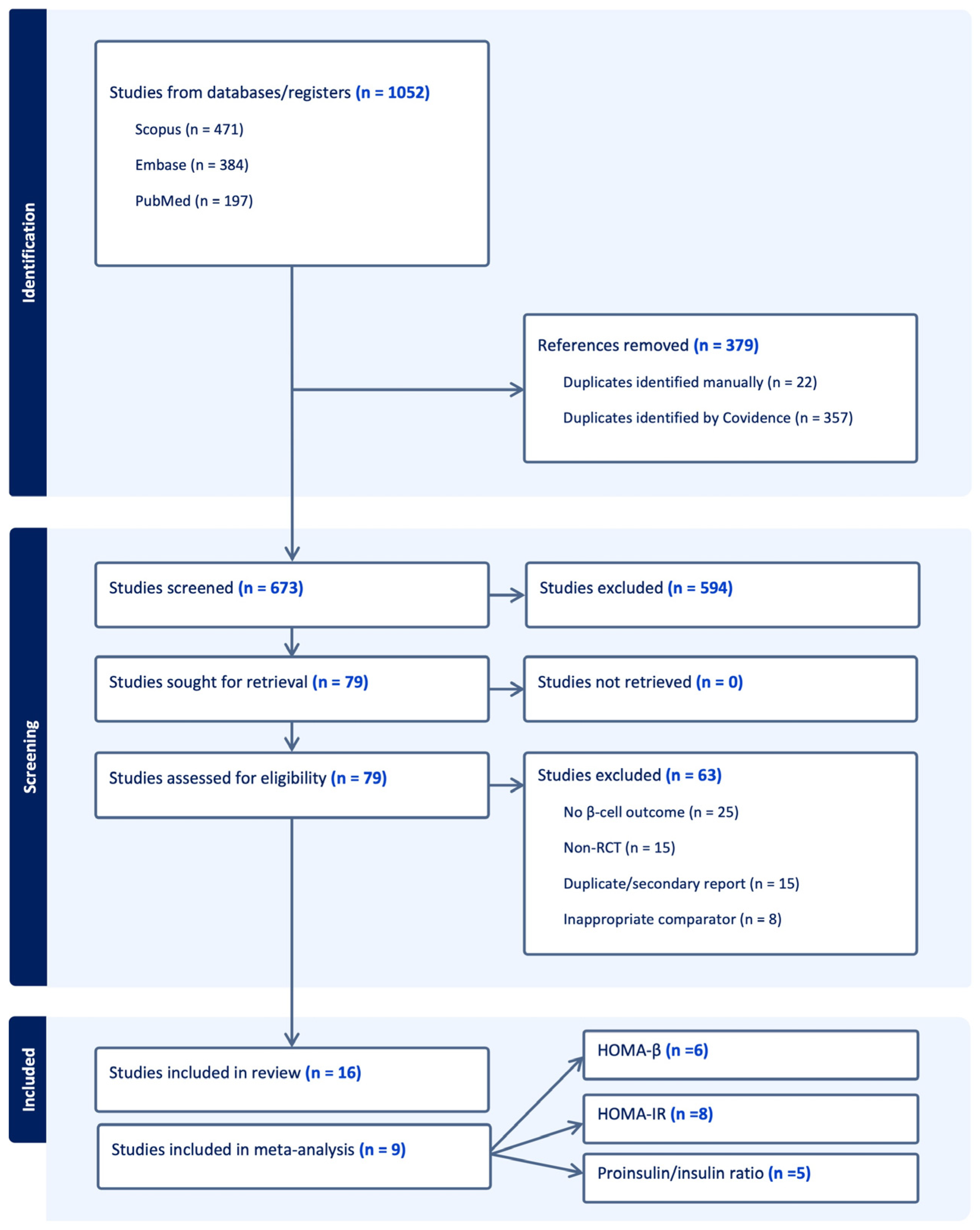 Jcm 14 08734 g001 Jcm 14 08734 g001