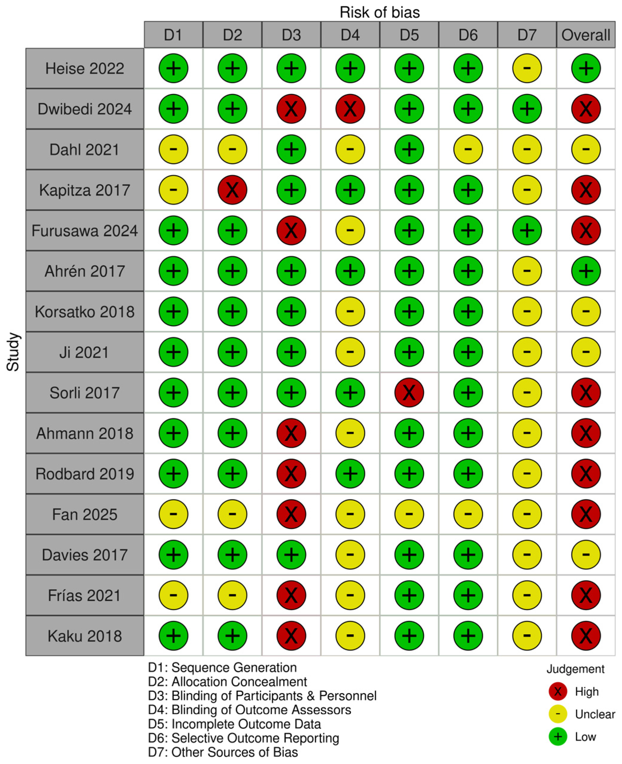 Jcm 14 08734 g002 Jcm 14 08734 g002