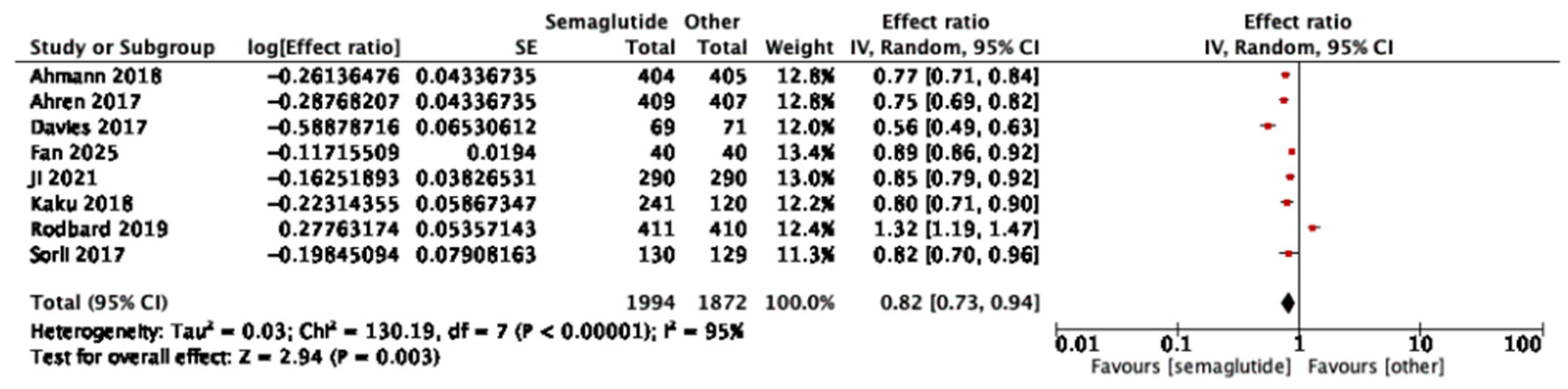 Jcm 14 08734 g004 Jcm 14 08734 g004