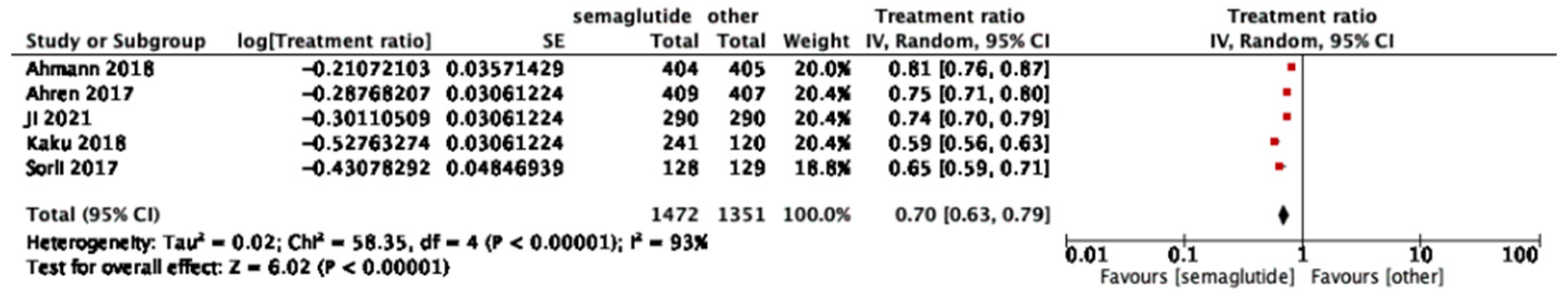 Jcm 14 08734 g005 Jcm 14 08734 g005