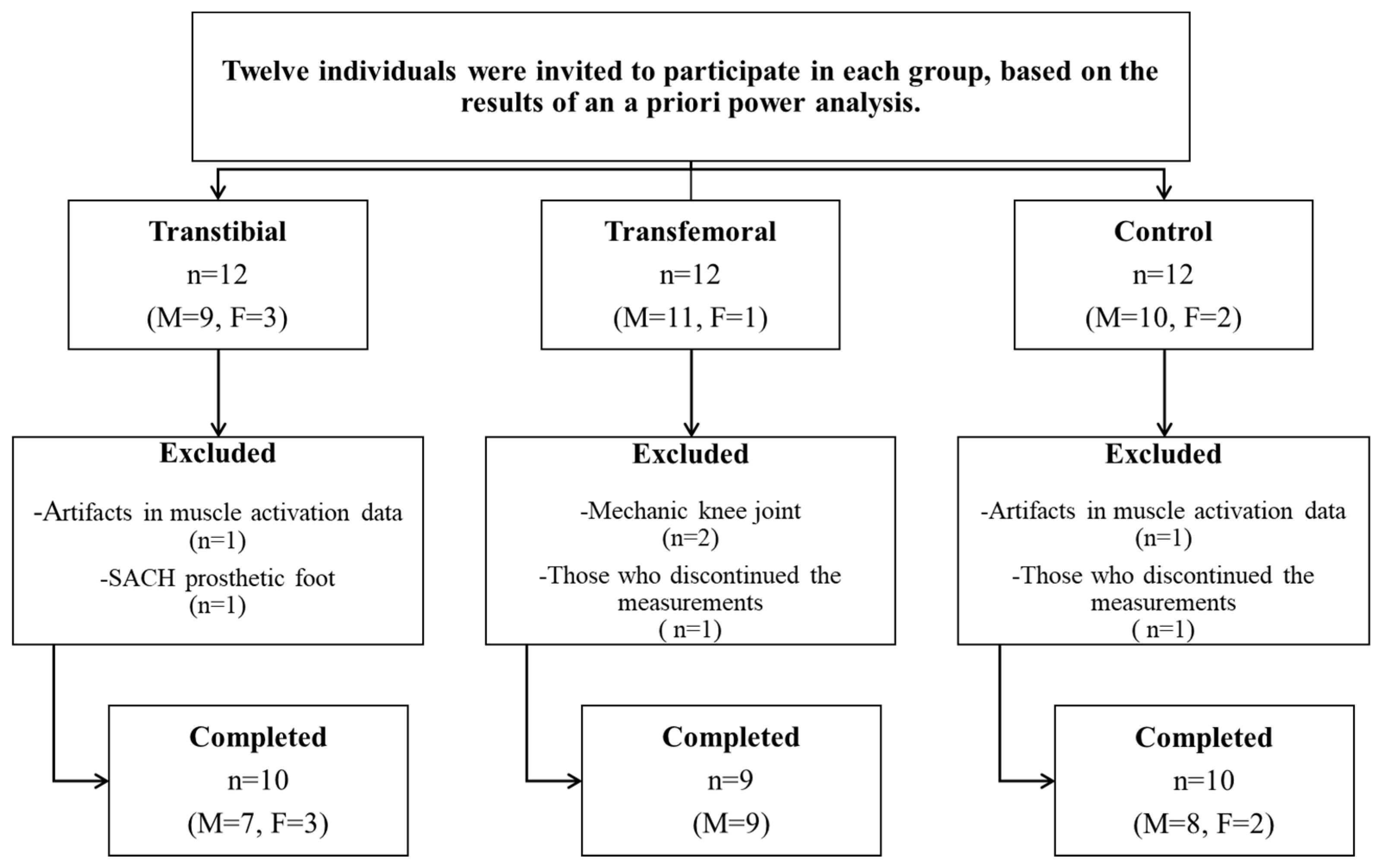 Jcm 14 08737 g001 Jcm 14 08737 g001