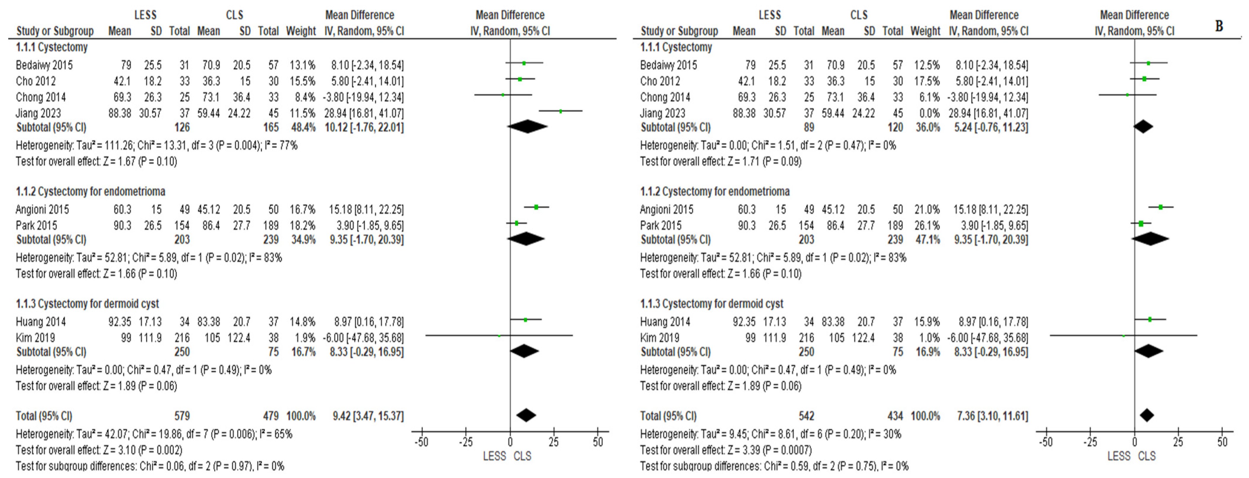 Jcm 14 08739 g003 Jcm 14 08739 g003
