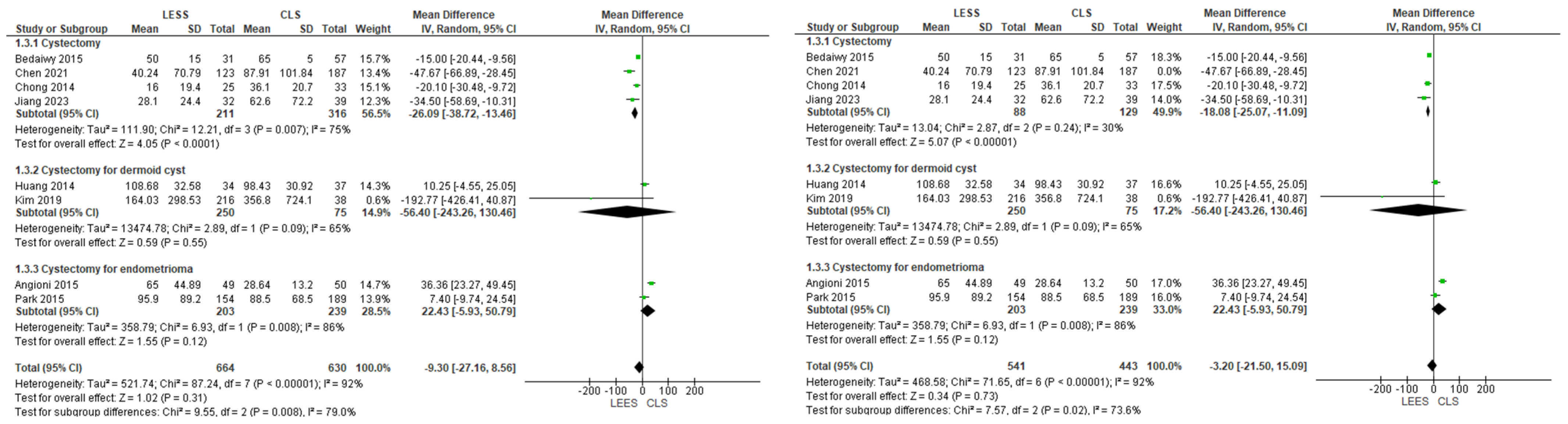 Jcm 14 08739 g004 Jcm 14 08739 g004