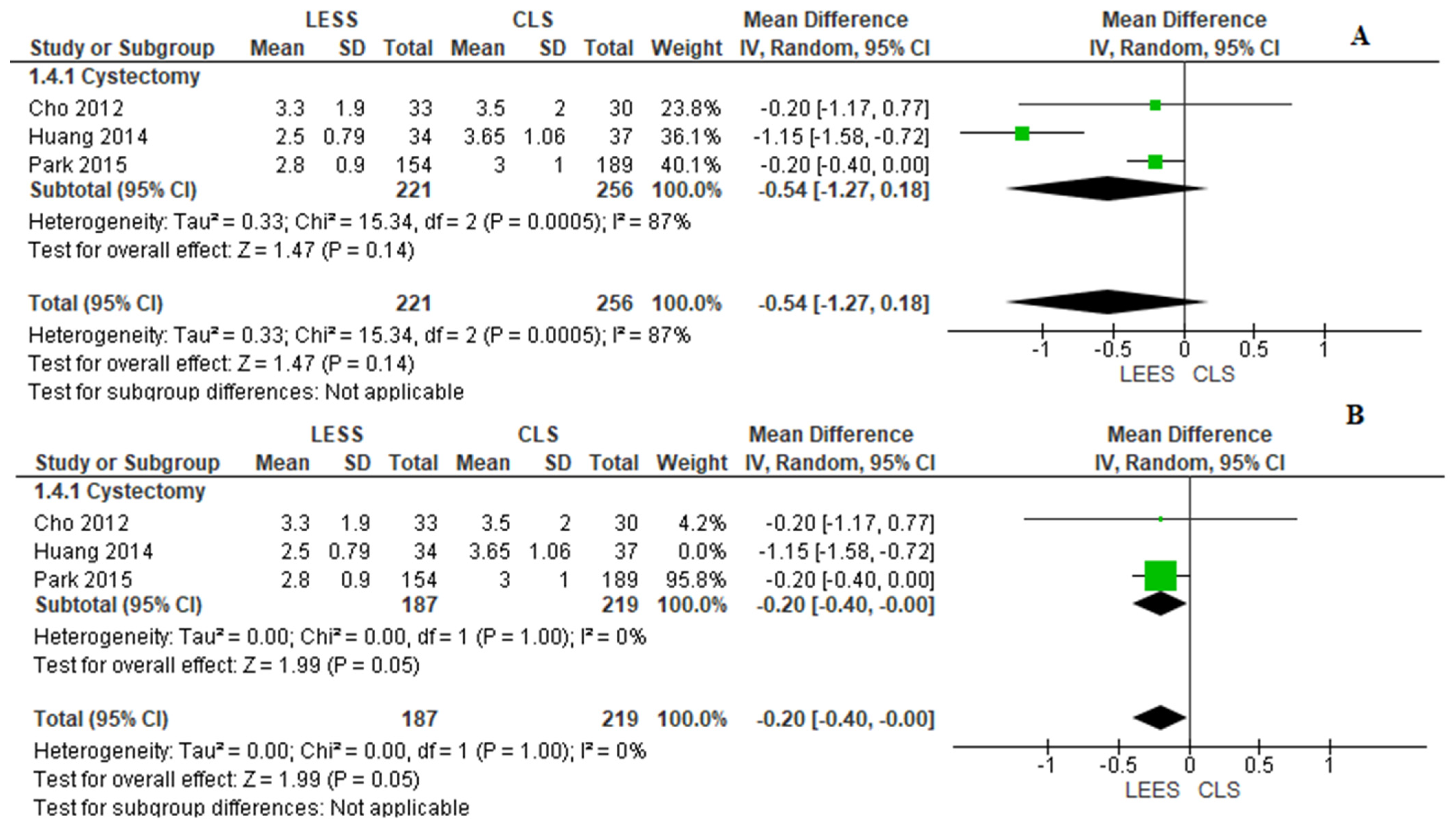 Jcm 14 08739 g006 Jcm 14 08739 g006