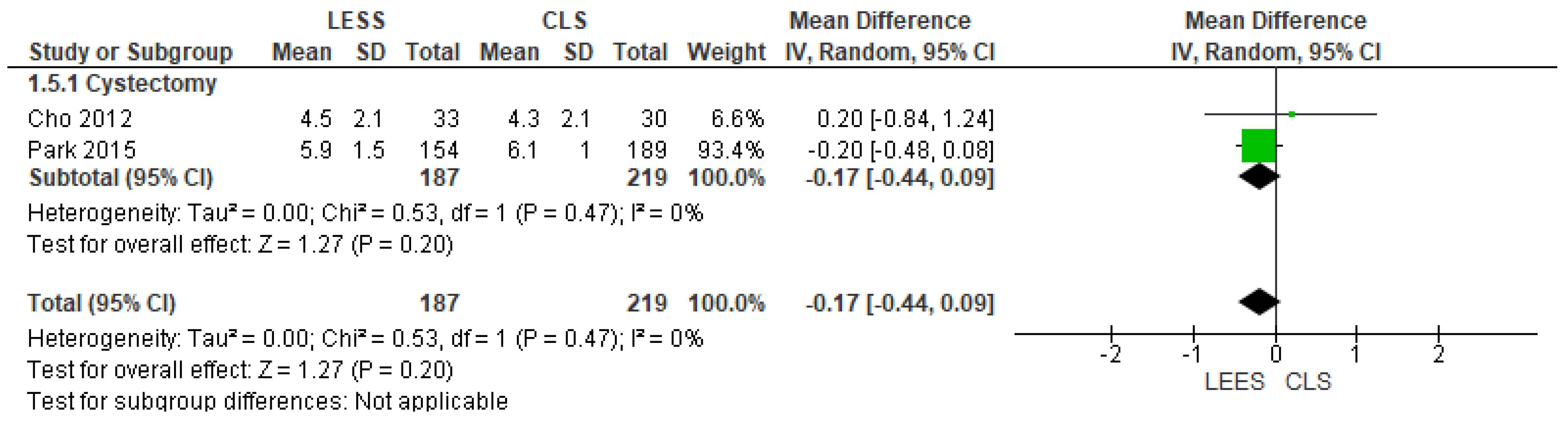 Jcm 14 08739 g007 Jcm 14 08739 g007