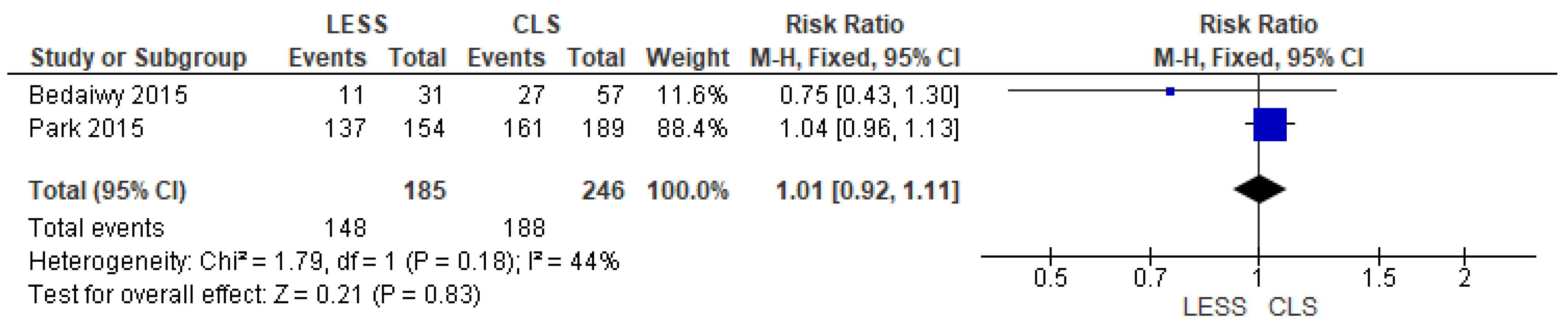 Jcm 14 08739 g008 Jcm 14 08739 g008