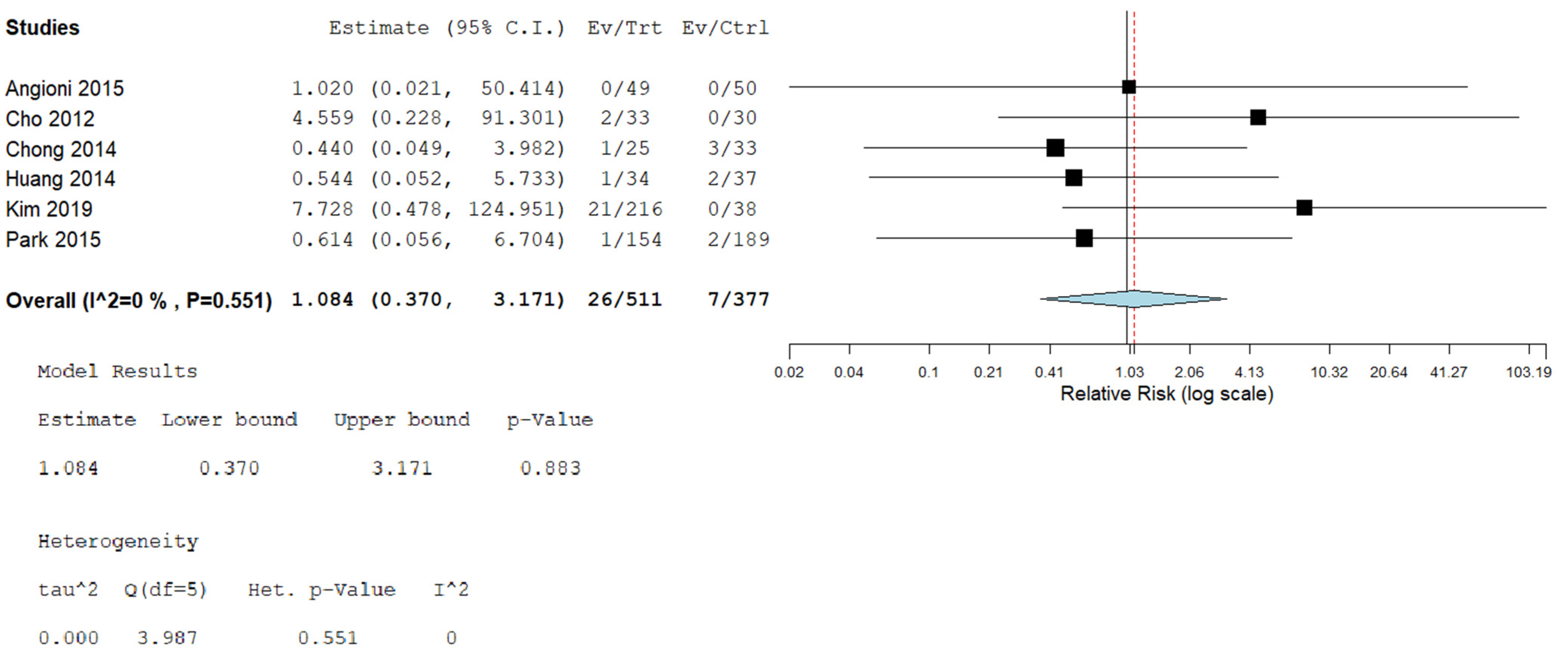 Jcm 14 08739 g009 Jcm 14 08739 g009