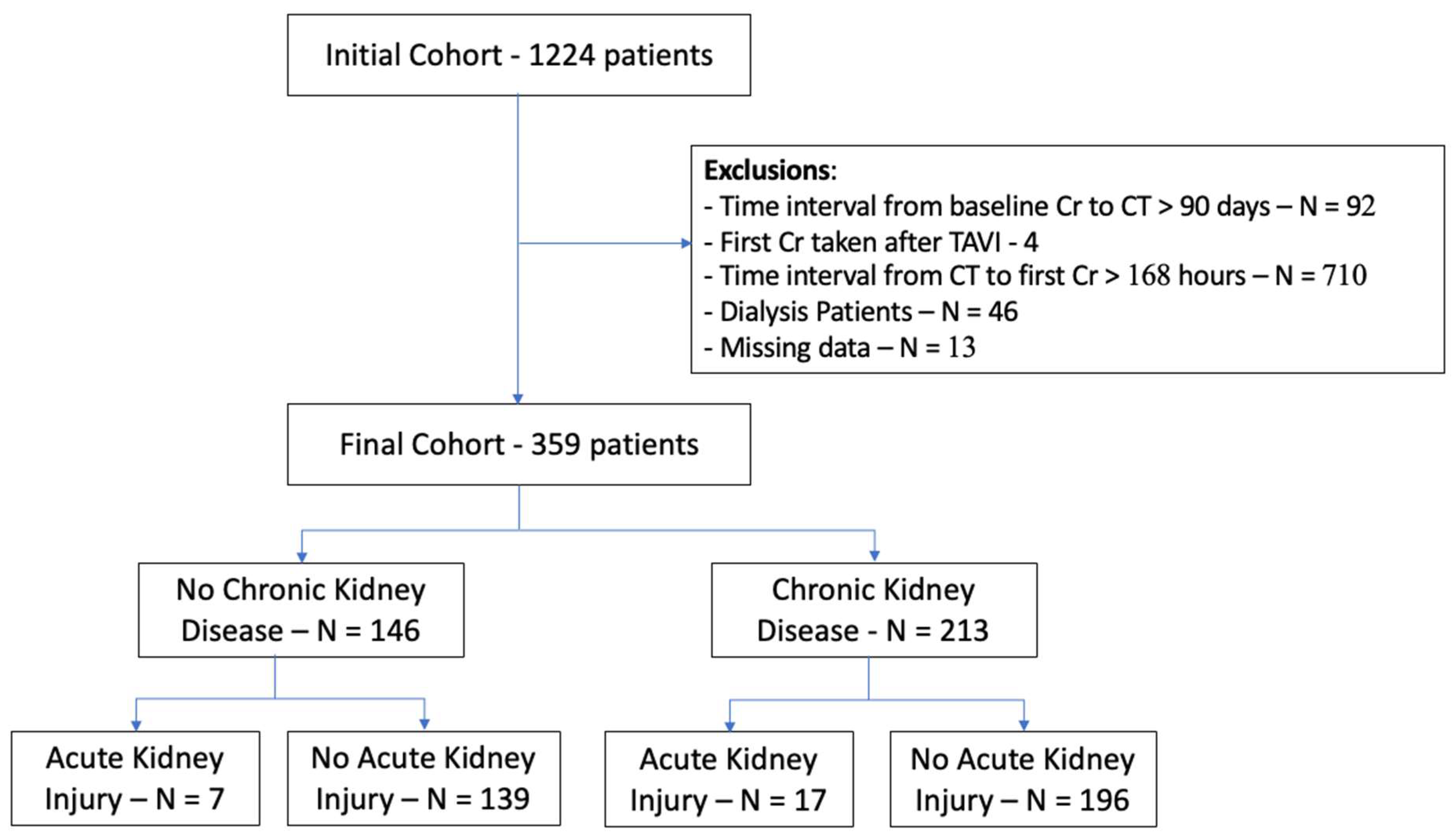 Jcm 14 08754 g001 Jcm 14 08754 g001