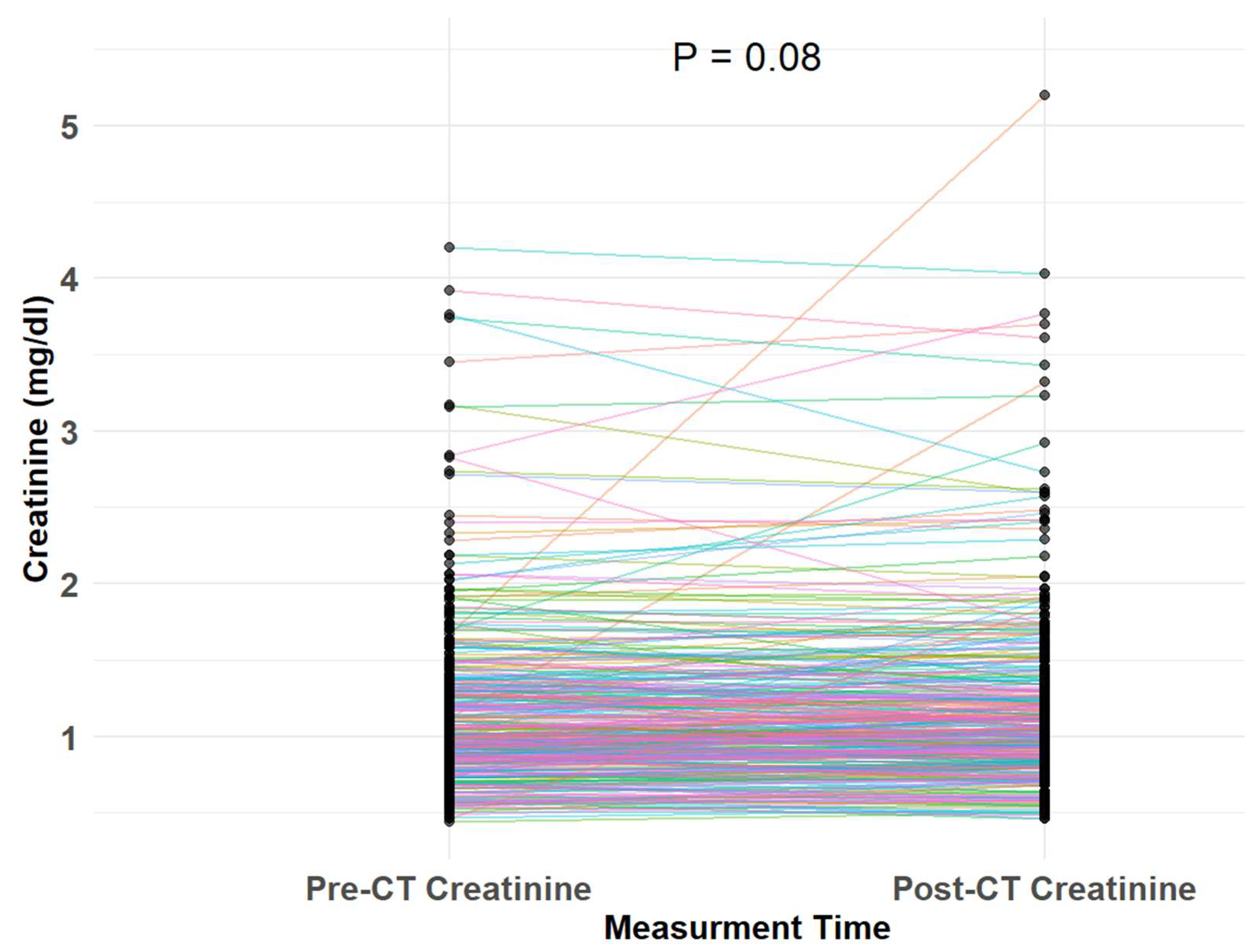 Jcm 14 08754 g002 Jcm 14 08754 g002
