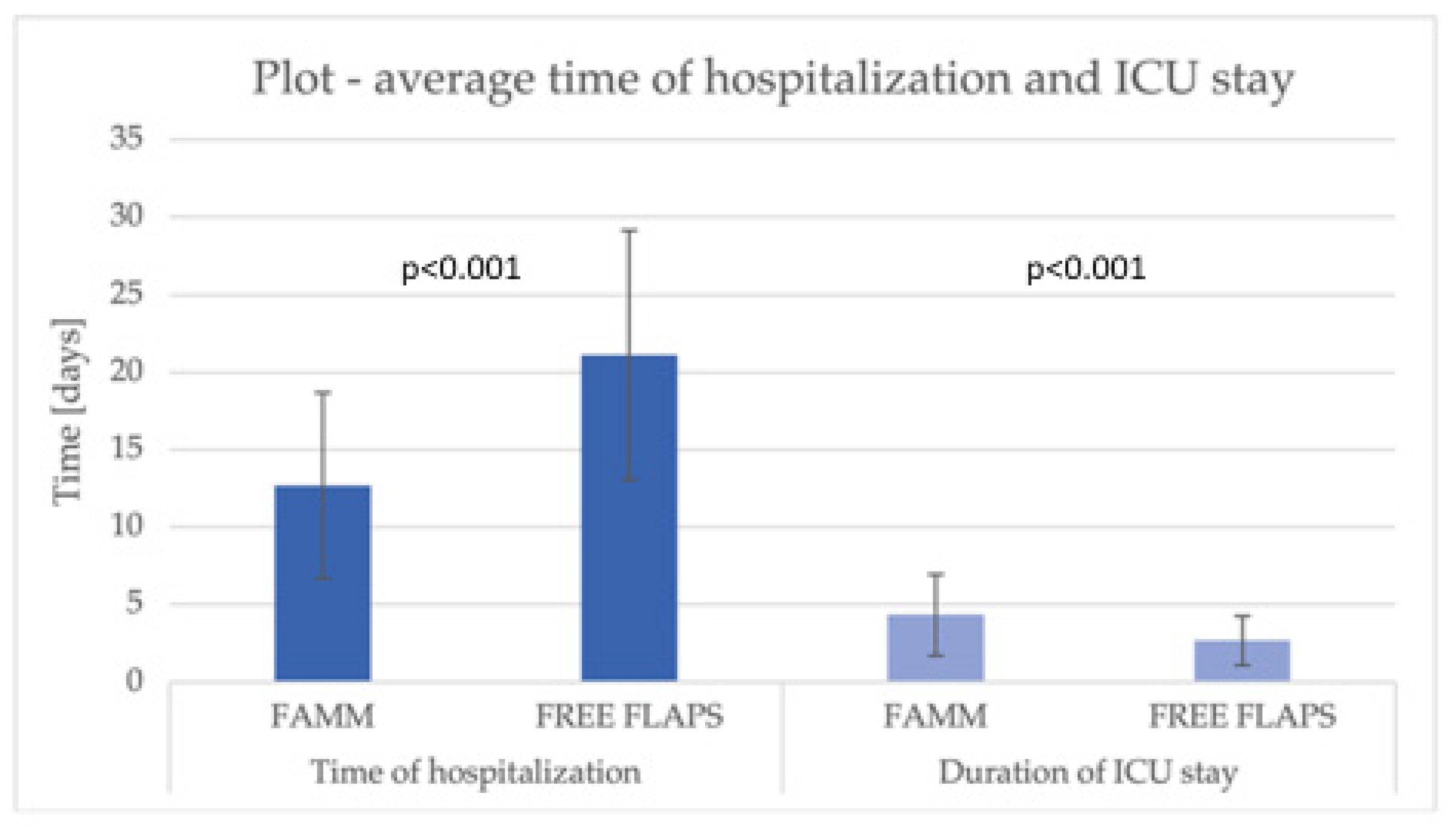Jcm 14 08760 g003 Jcm 14 08760 g003