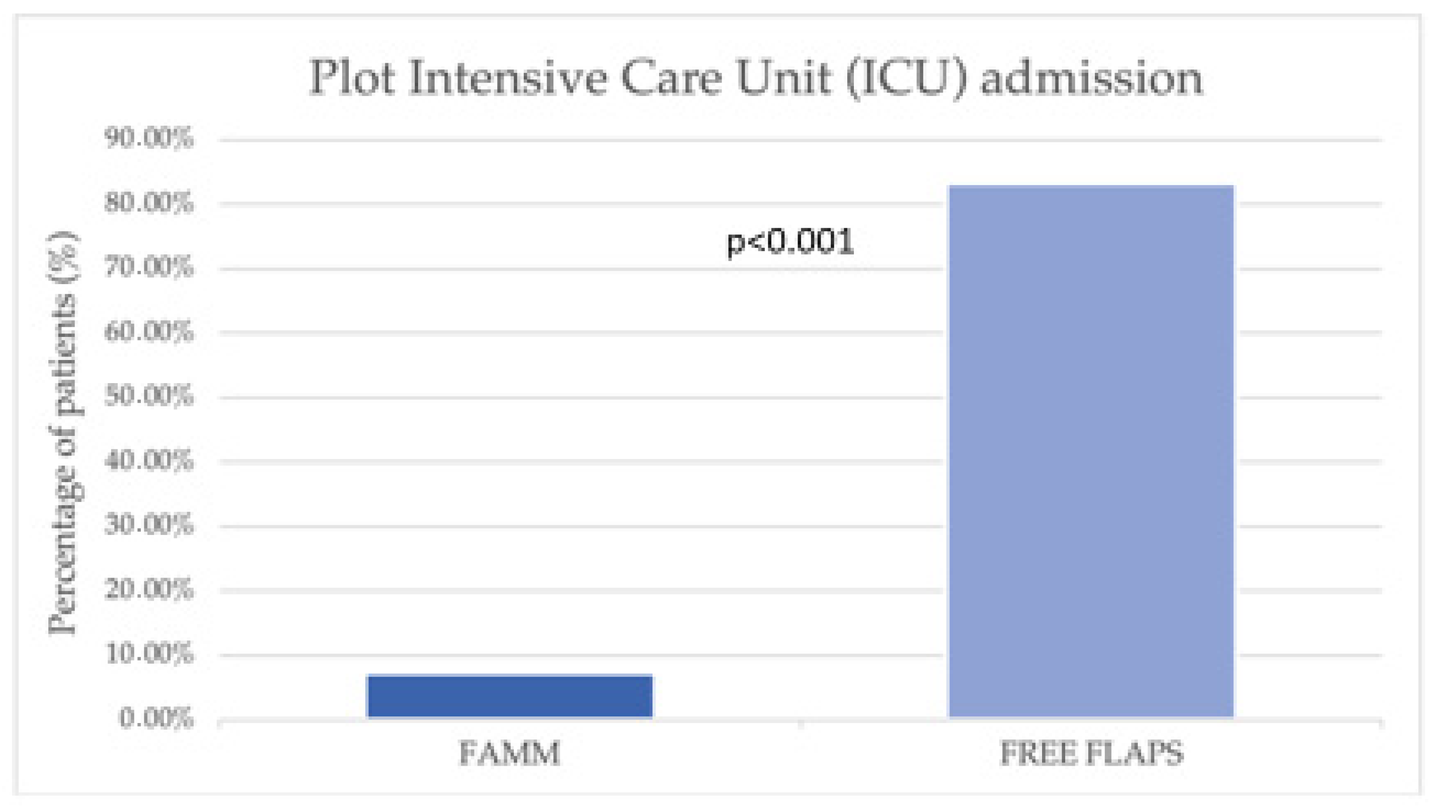 Jcm 14 08760 g004 Jcm 14 08760 g004