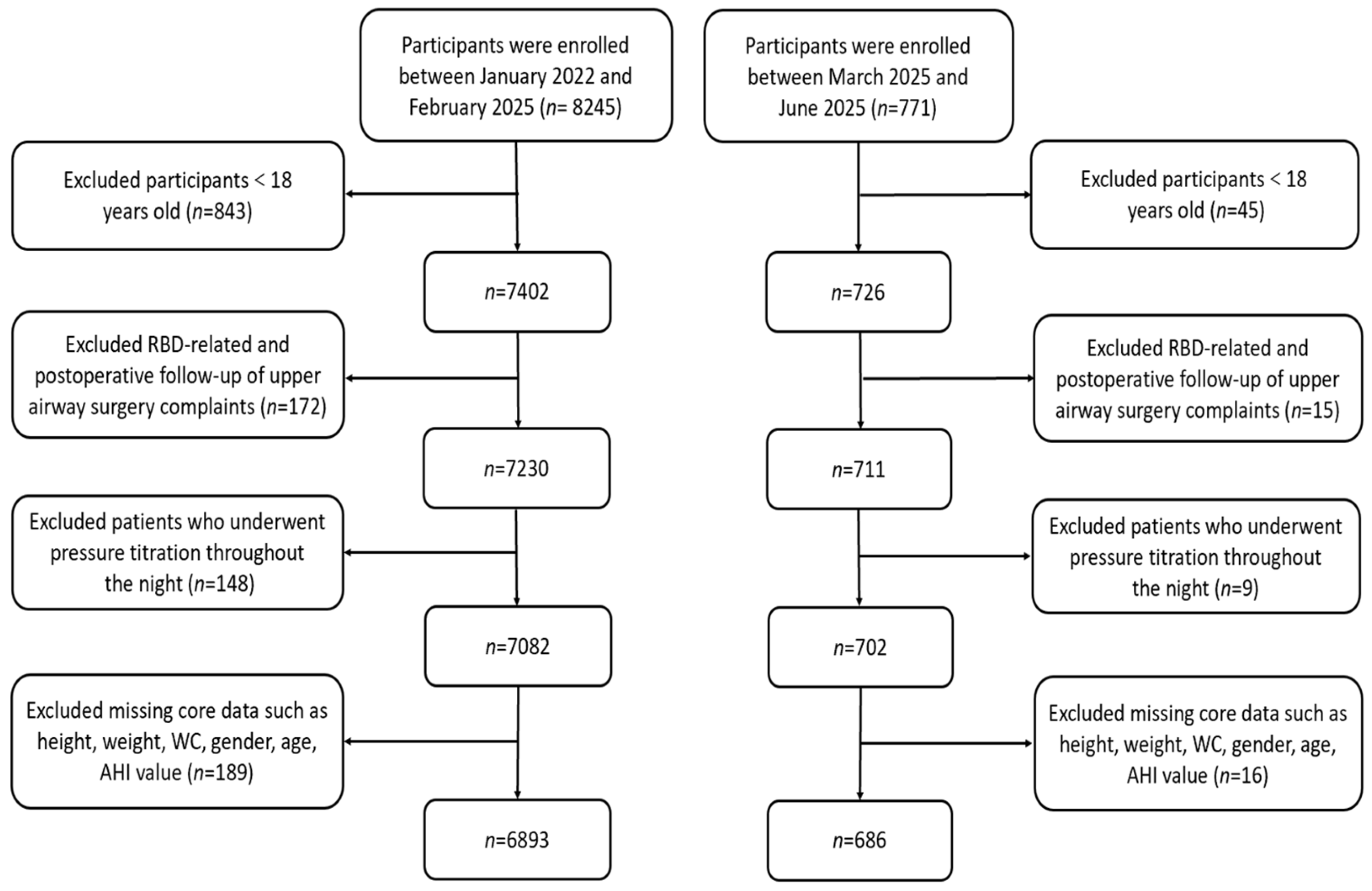 Jcm 14 08764 g001 Jcm 14 08764 g001