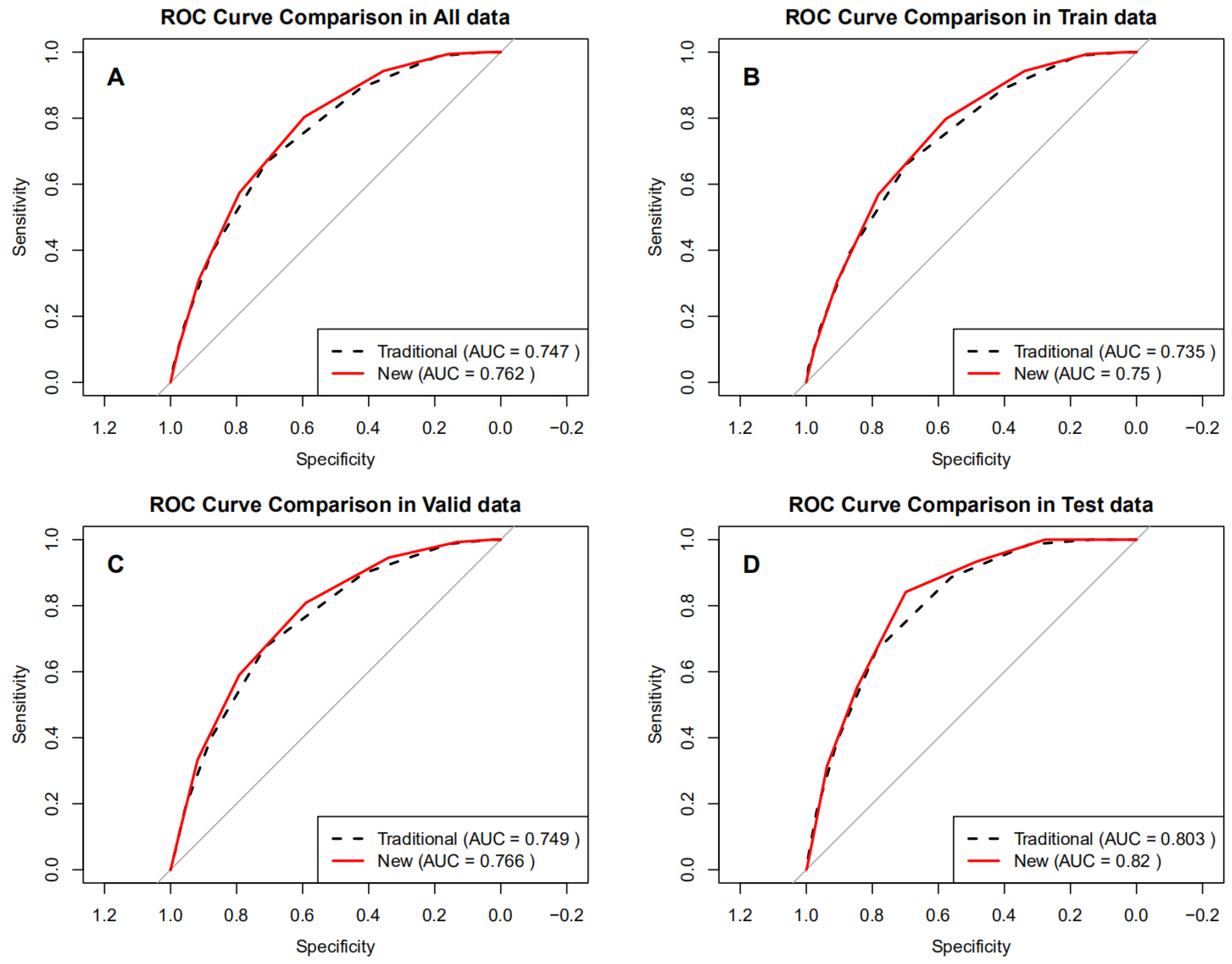 Jcm 14 08764 g002 Jcm 14 08764 g002