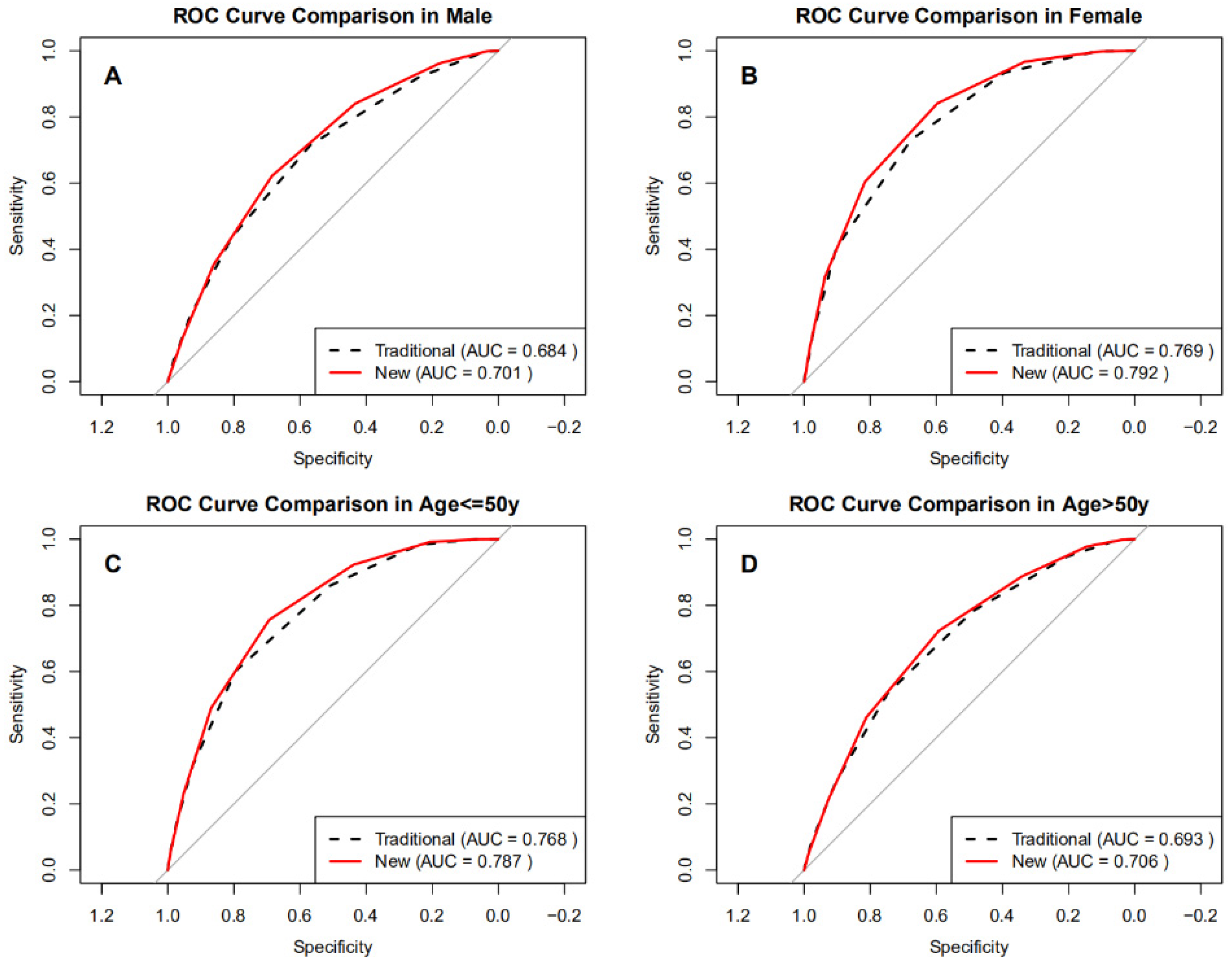 Jcm 14 08764 g003 Jcm 14 08764 g003