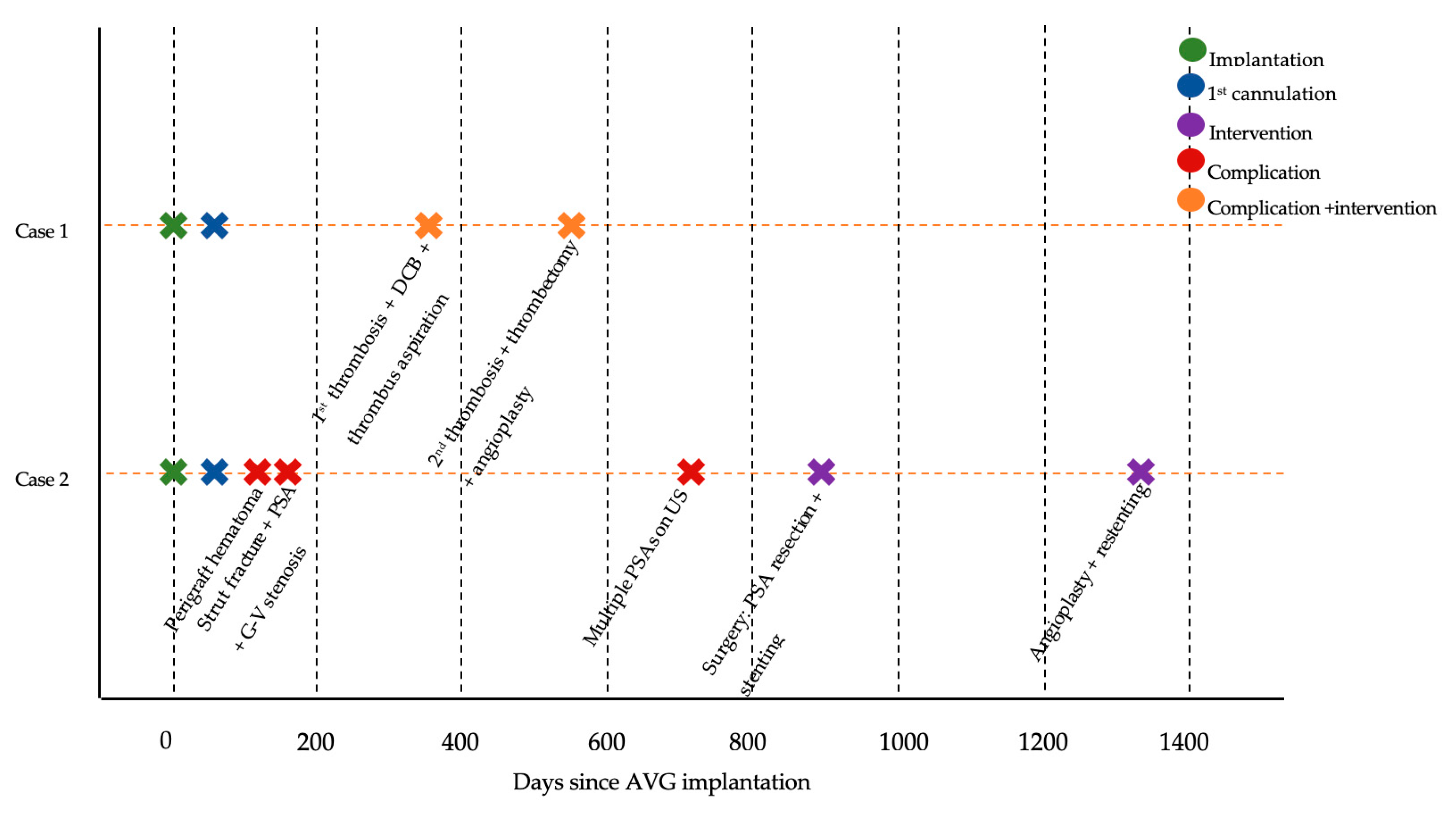 Jcm 14 08768 g006 Jcm 14 08768 g006