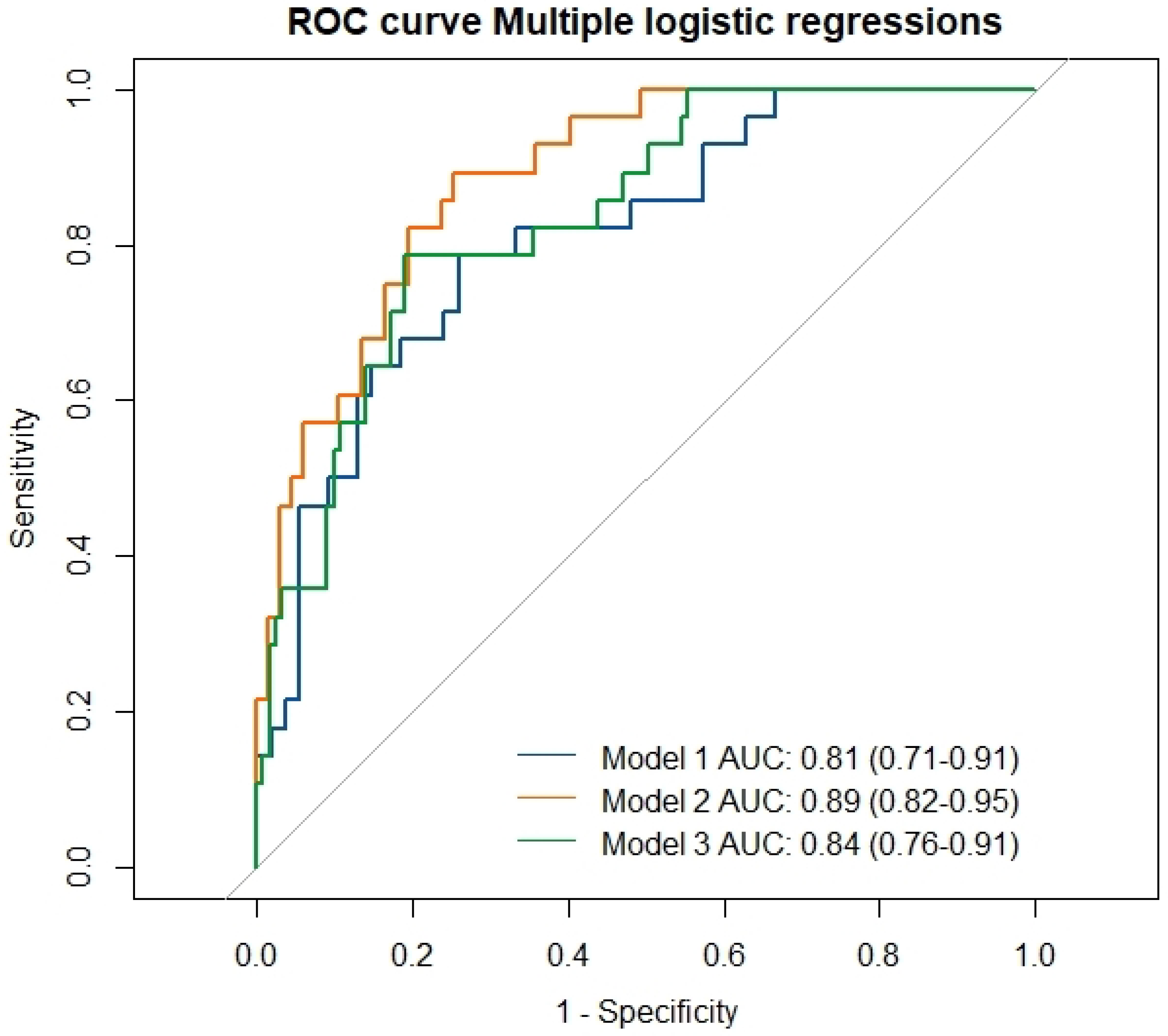 Jcm 14 08771 g002 Jcm 14 08771 g002