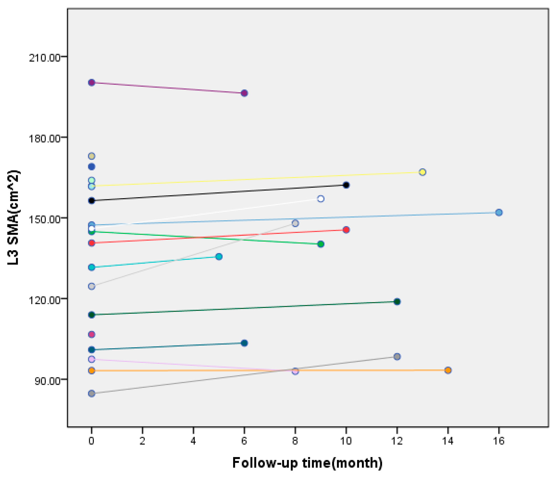 Jcm 14 08772 g001 Jcm 14 08772 g001