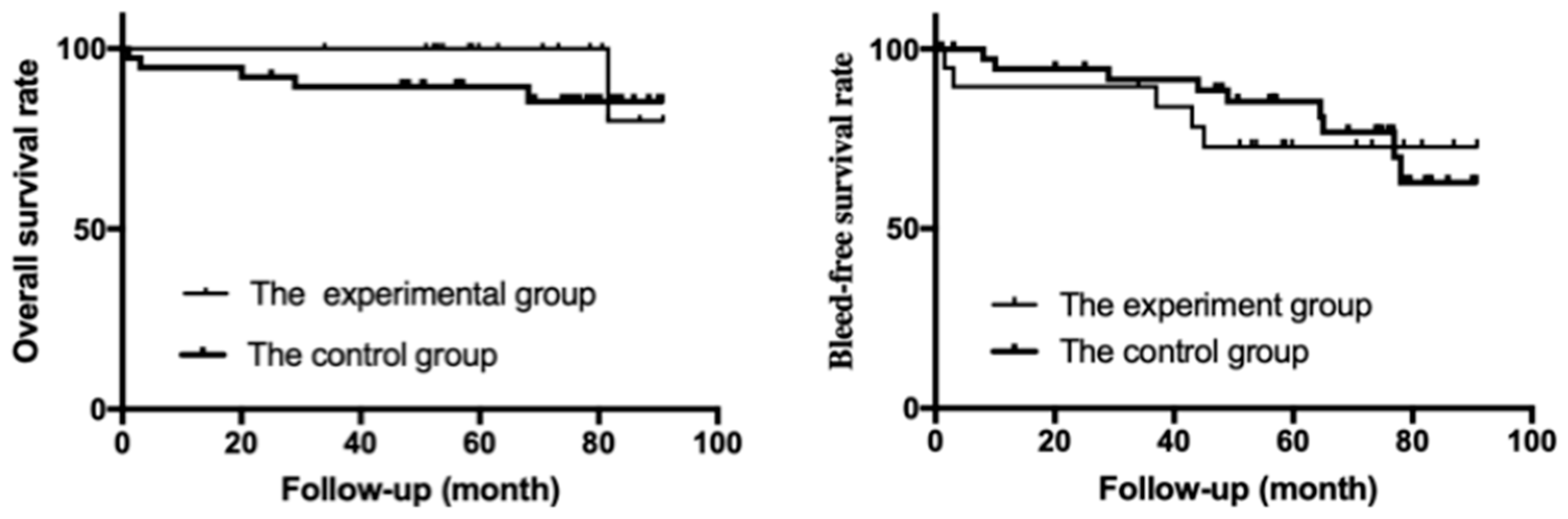 Jcm 14 08772 g002 Jcm 14 08772 g002