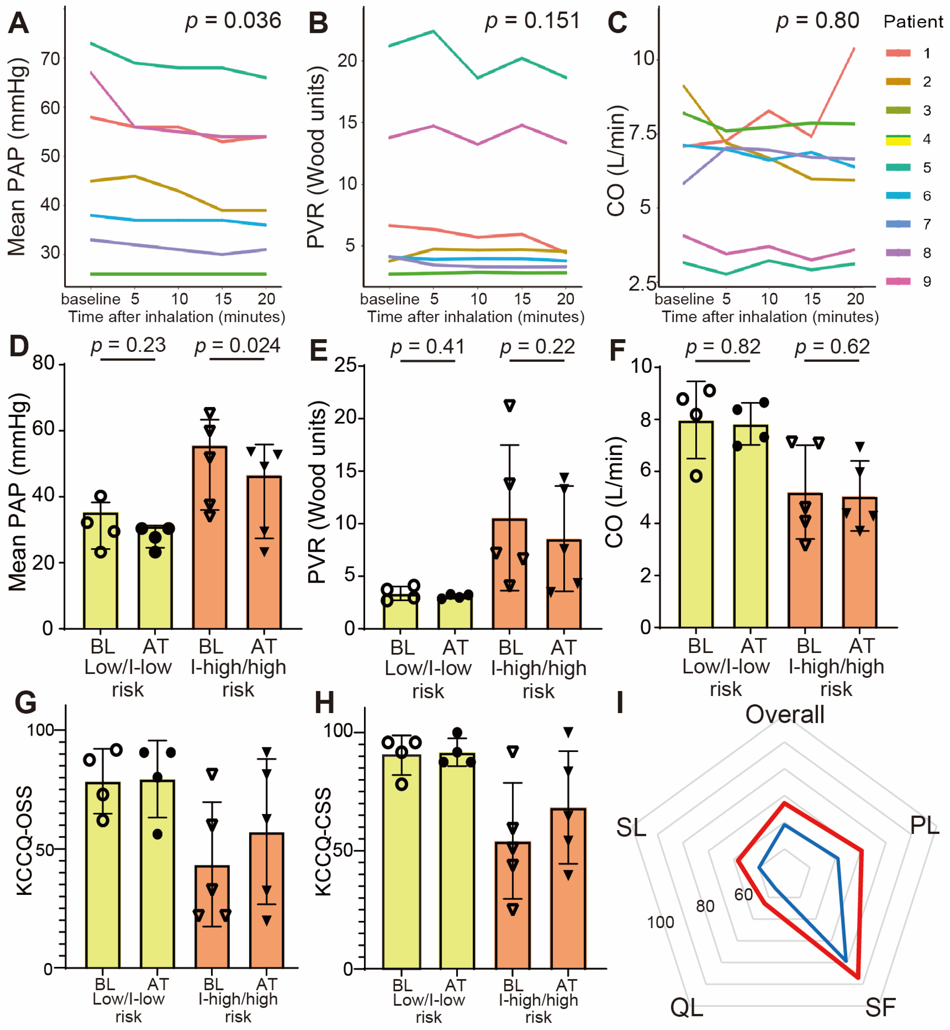 Jcm 14 08776 g001 Jcm 14 08776 g001