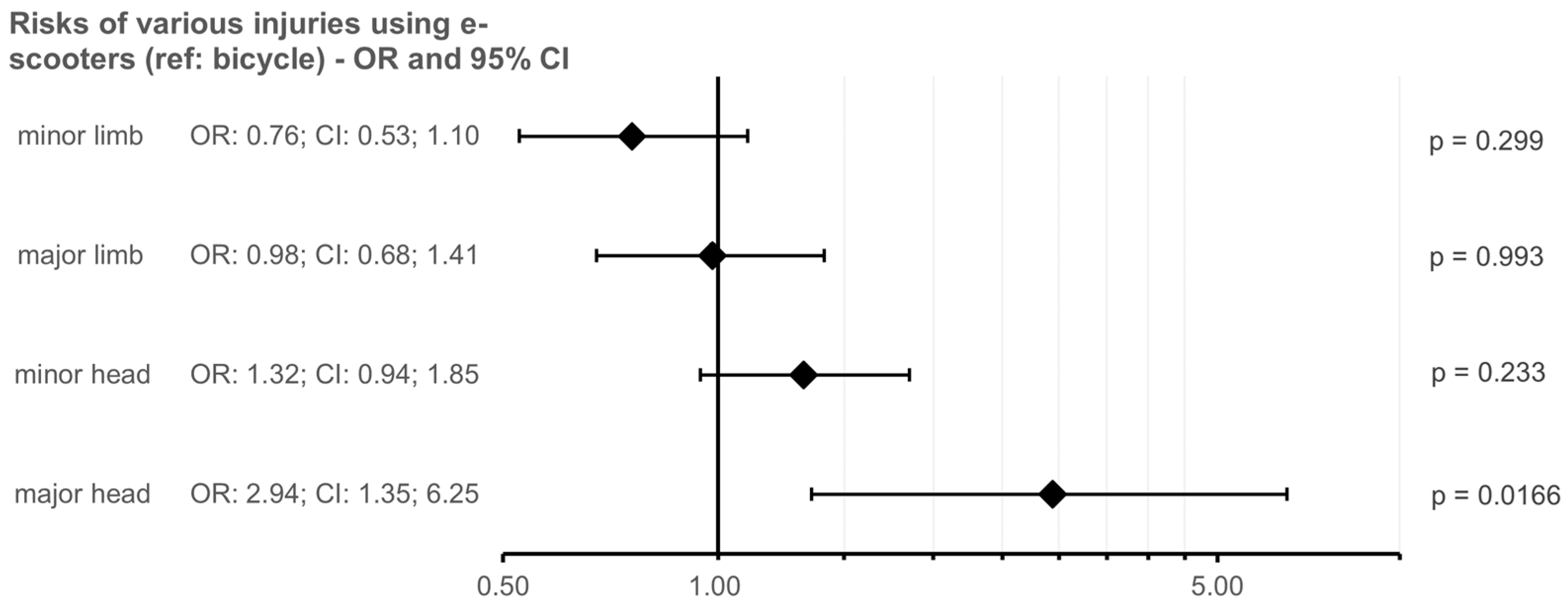 Jcm 14 08782 g001 Jcm 14 08782 g001
