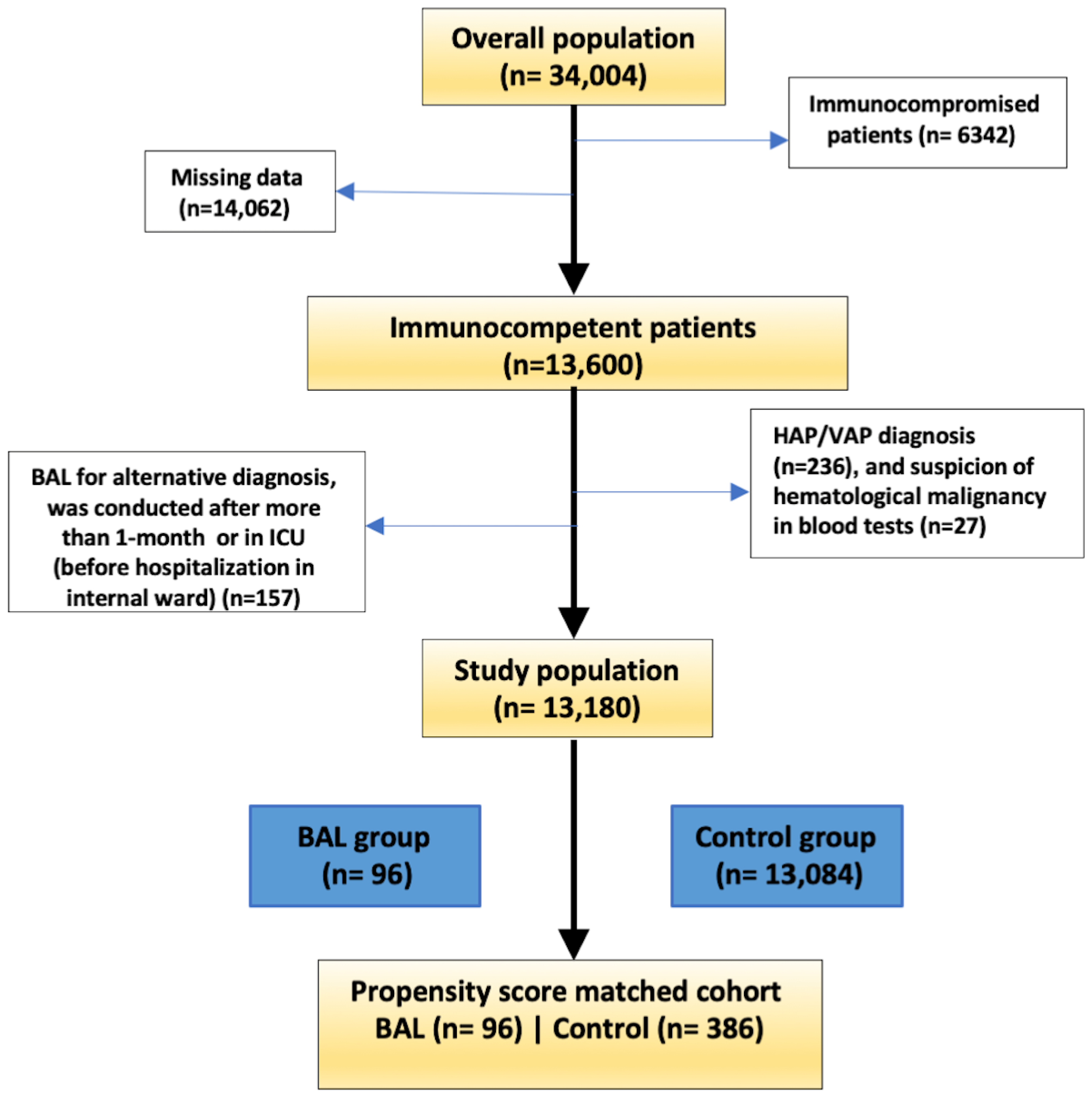 Jcm 14 08785 g001 Jcm 14 08785 g001