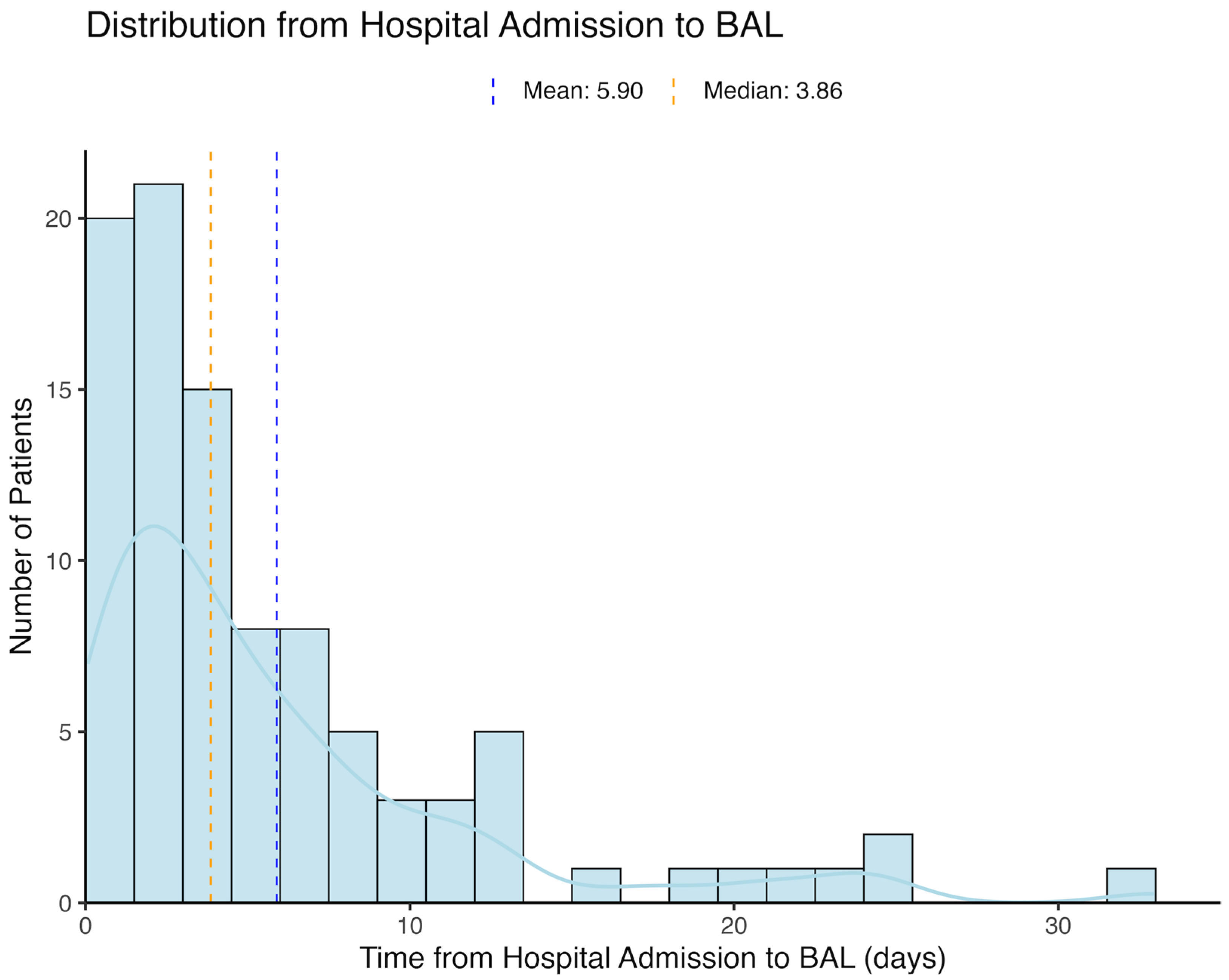 Jcm 14 08785 g002 Jcm 14 08785 g002