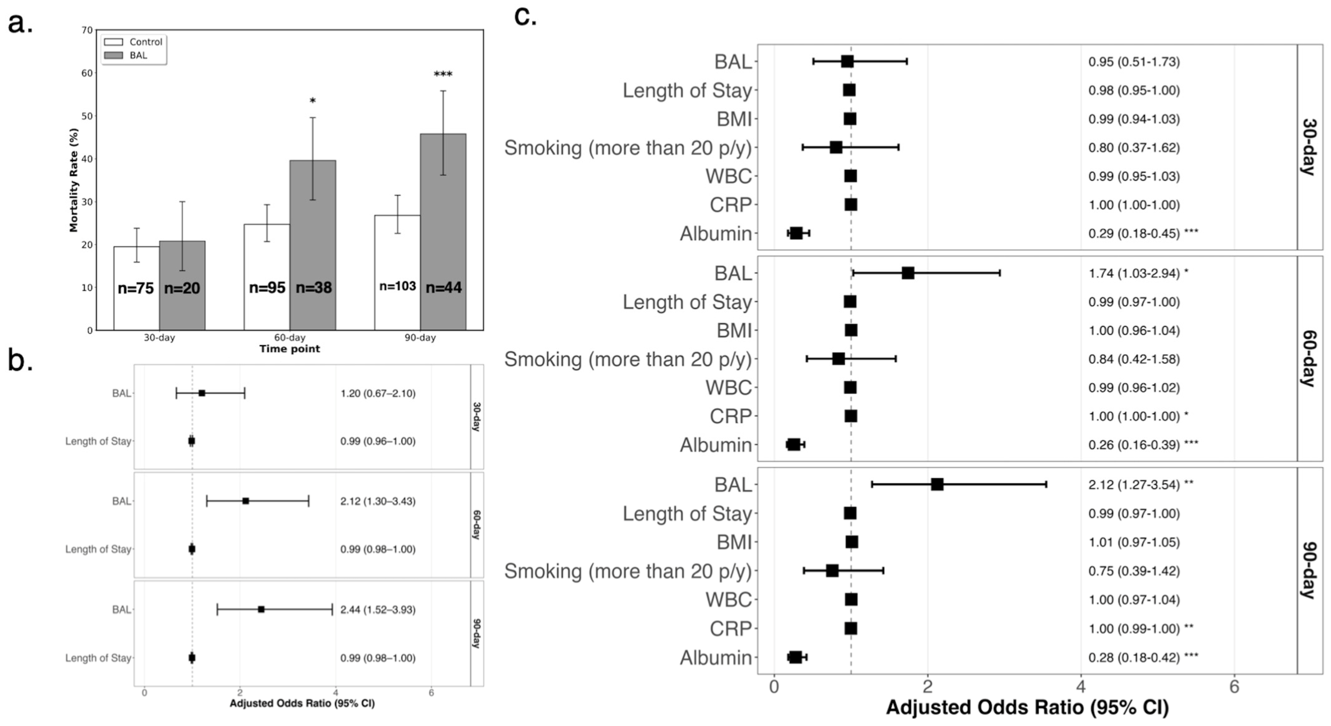 Jcm 14 08785 g003 Jcm 14 08785 g003