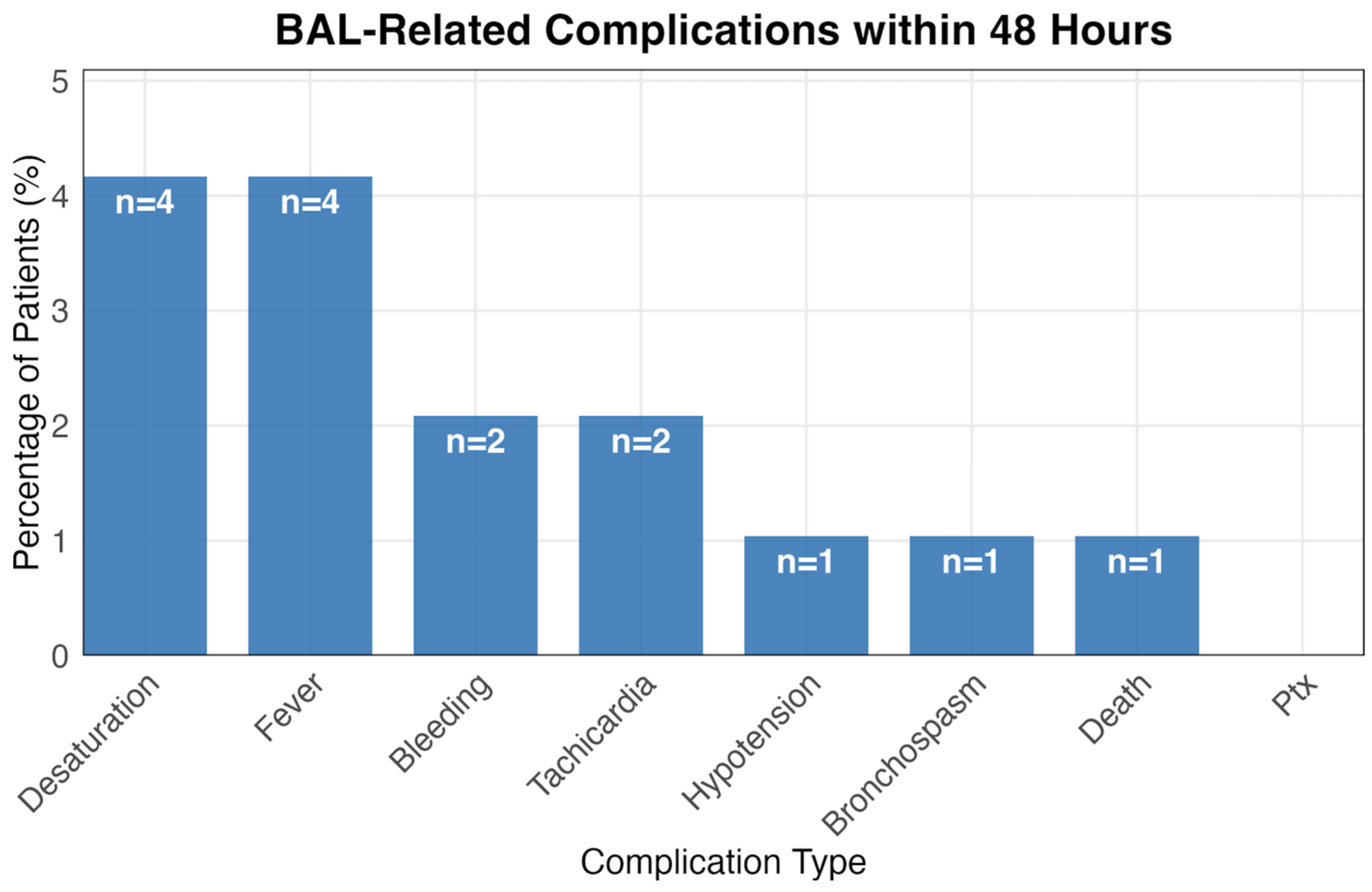 Jcm 14 08785 g004 Jcm 14 08785 g004