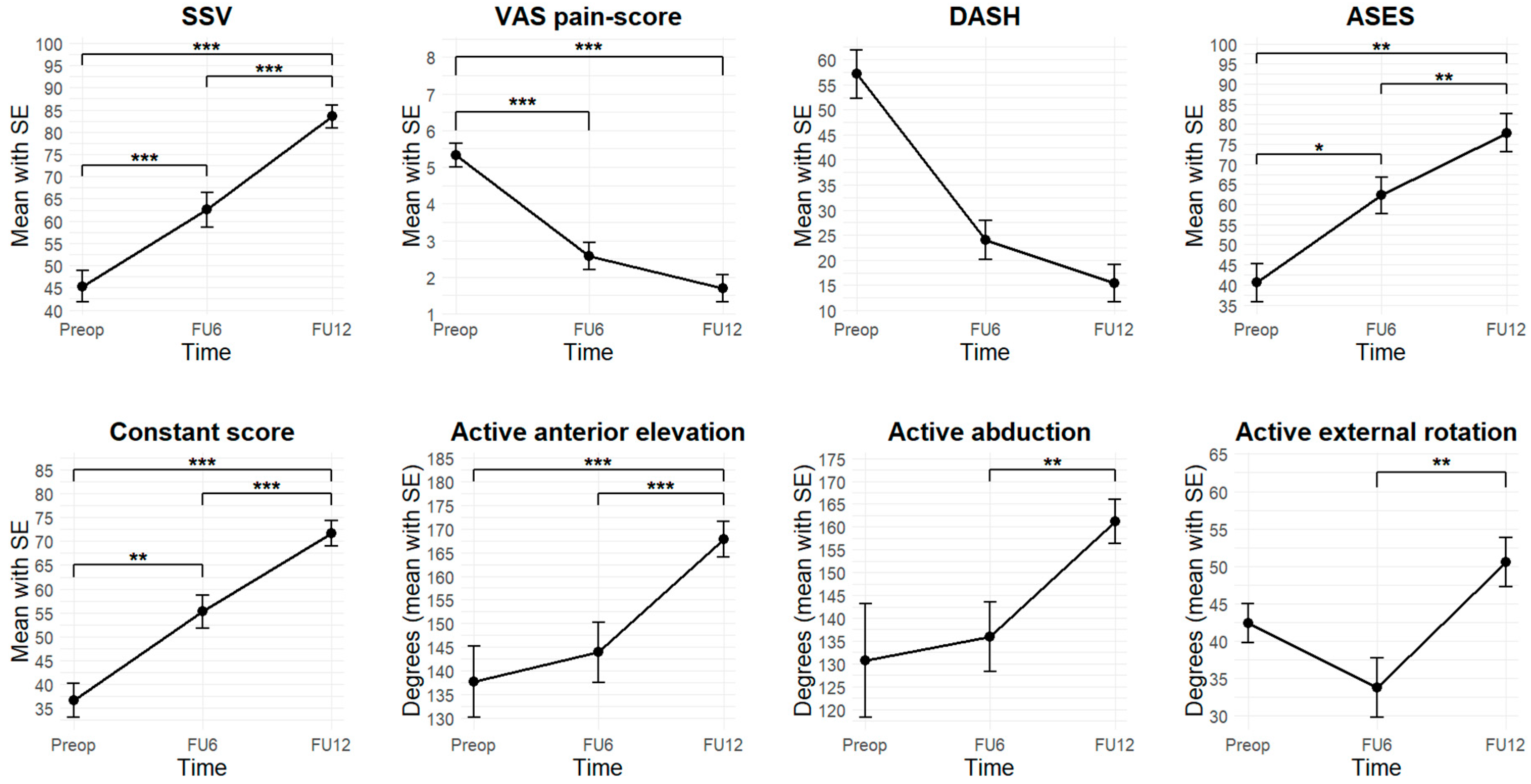 Jcm 14 08797 g003 Jcm 14 08797 g003