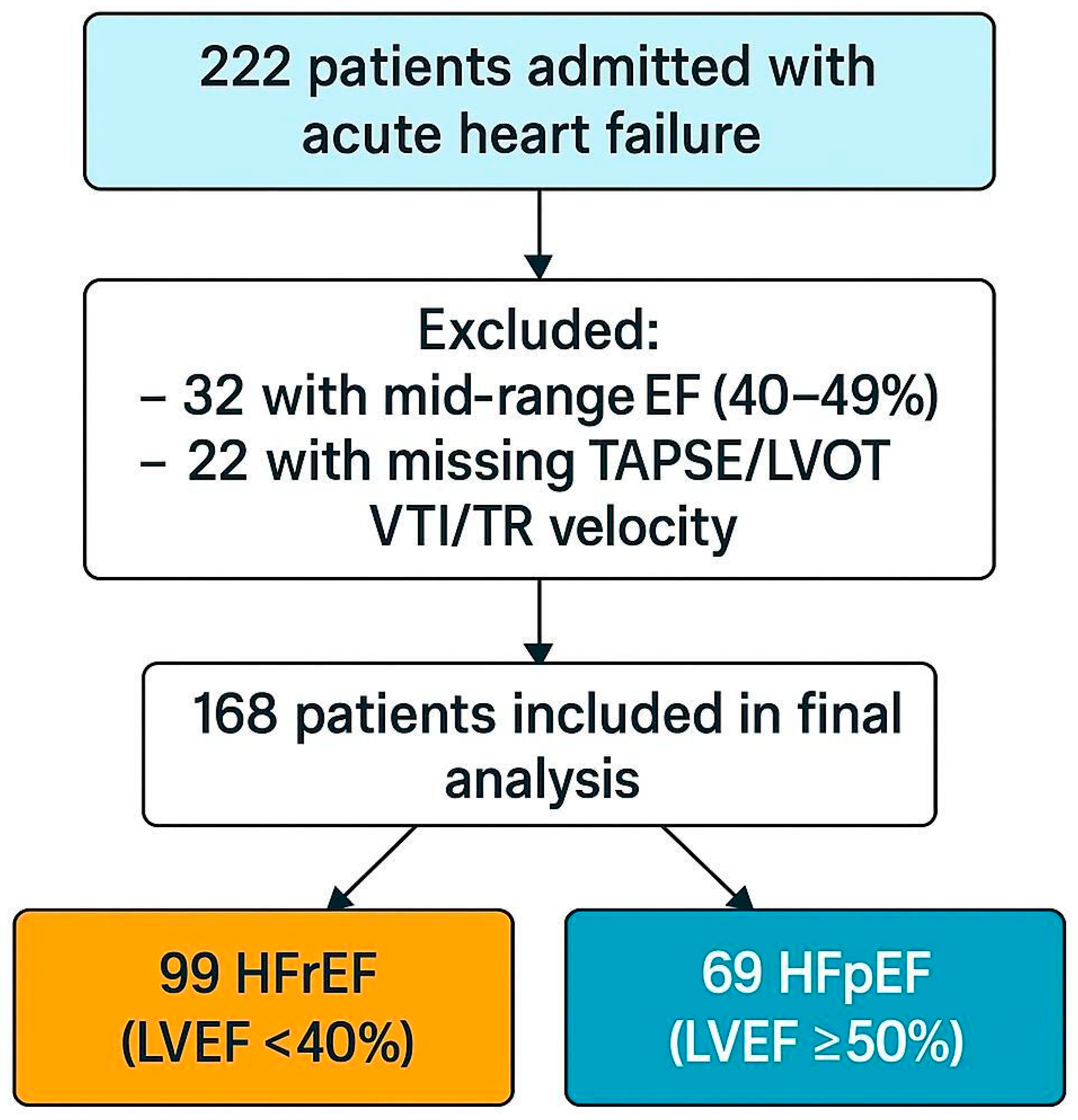 Jcm 14 08803 g001 Jcm 14 08803 g001